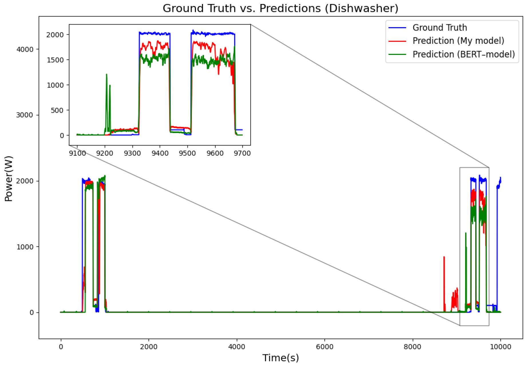 Electronics 15 00453 g007