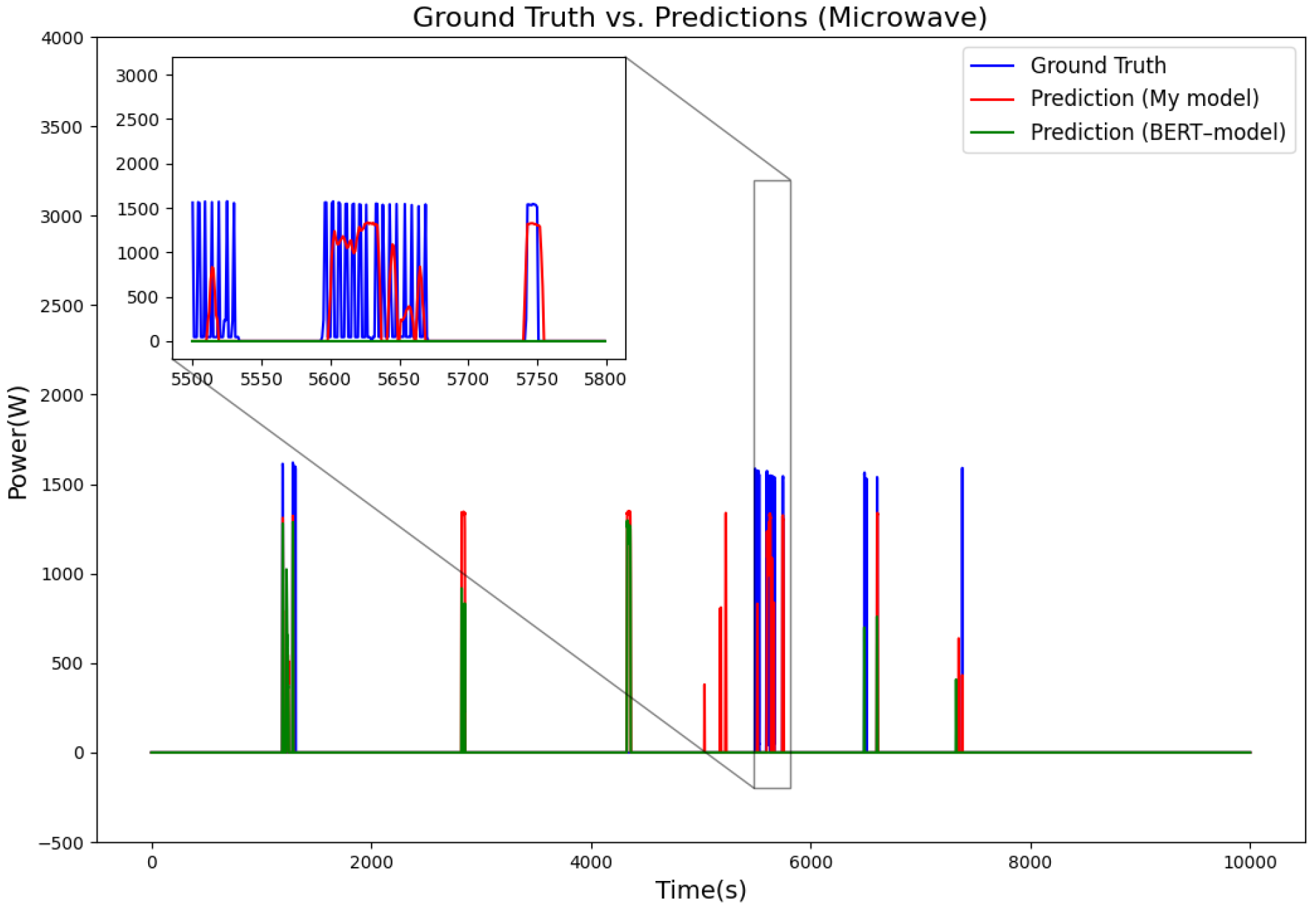 Electronics 15 00453 g009