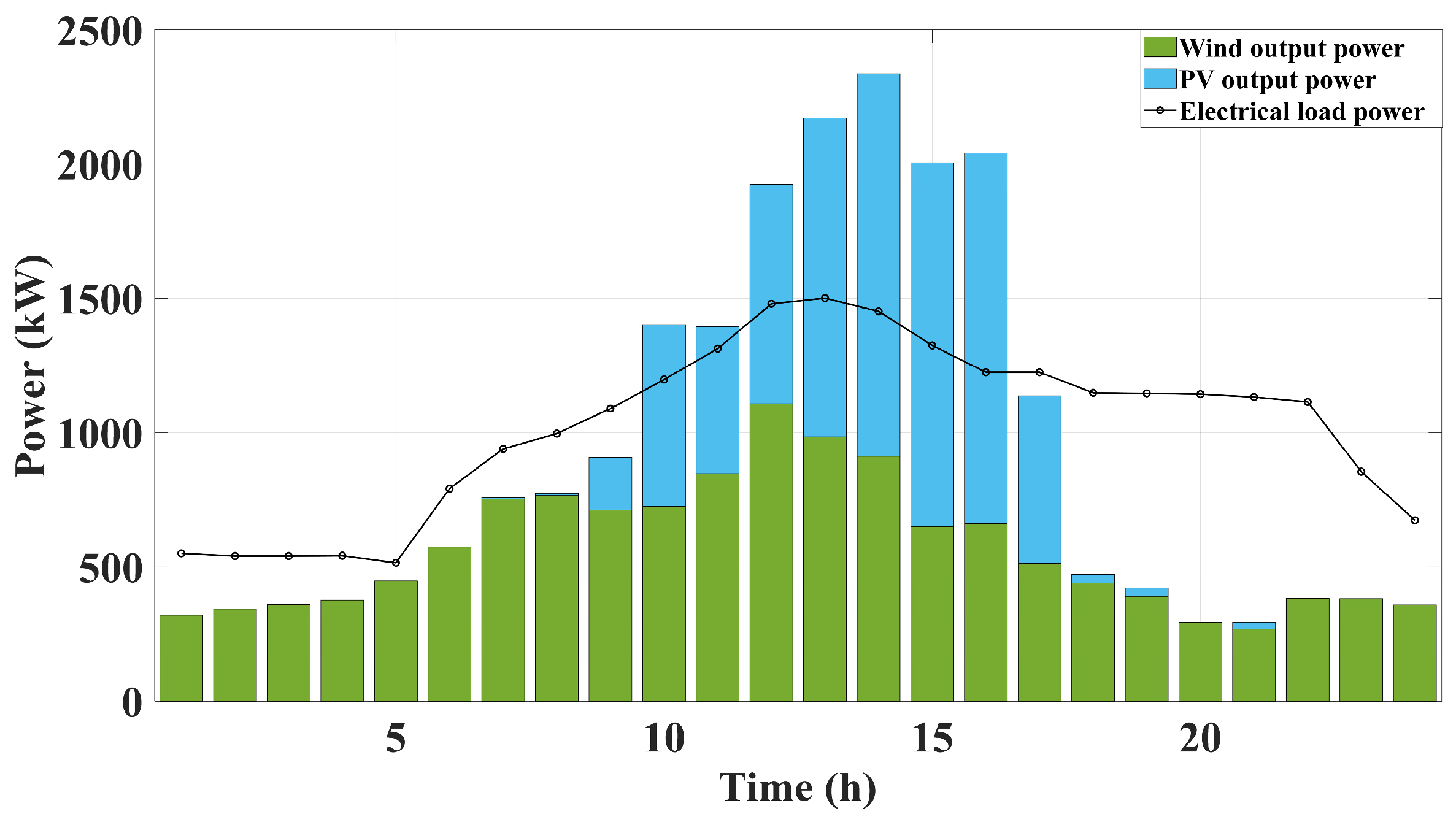Electronics 15 00454 g005 Electronics 15 00454 g005