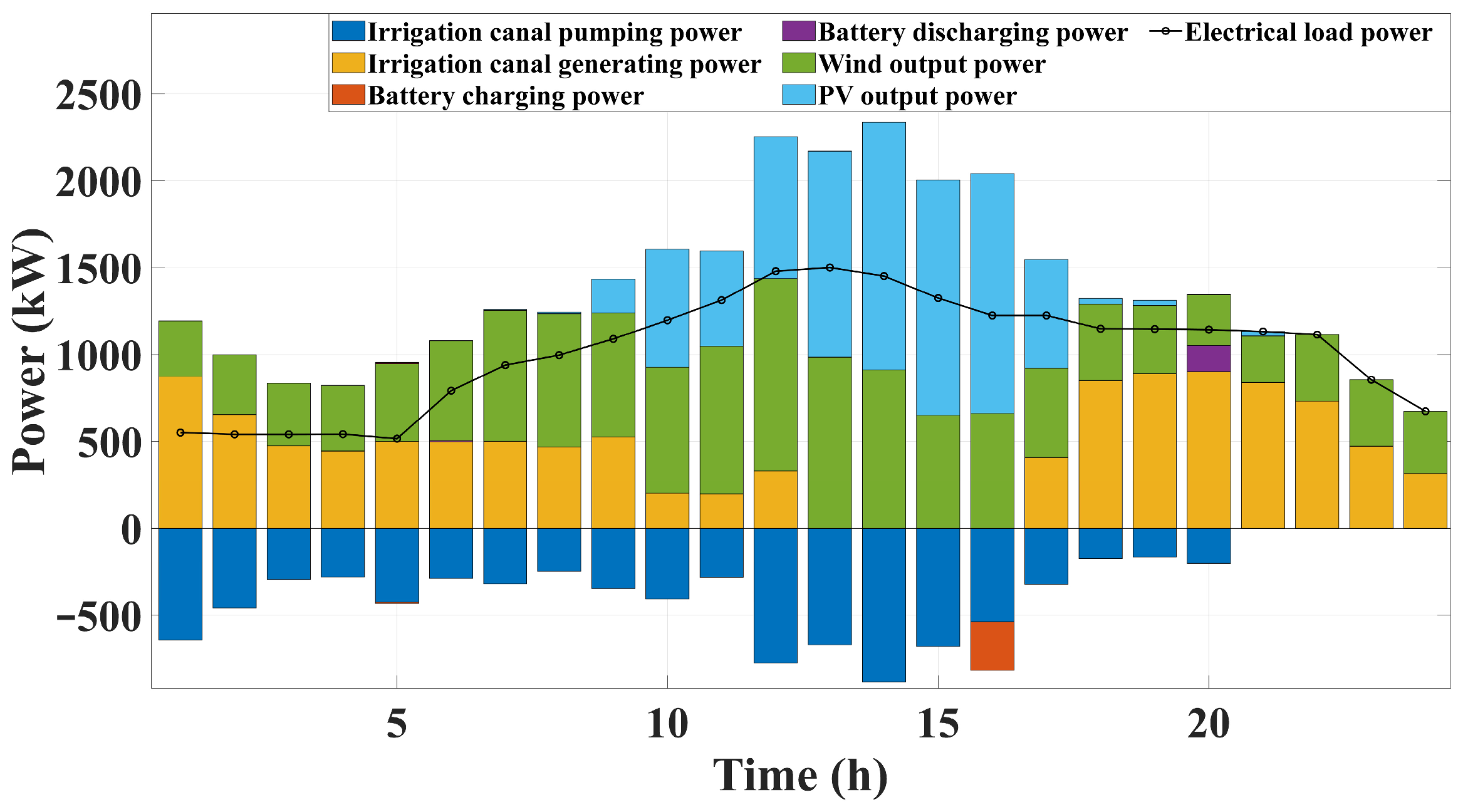 Electronics 15 00454 g006 Electronics 15 00454 g006