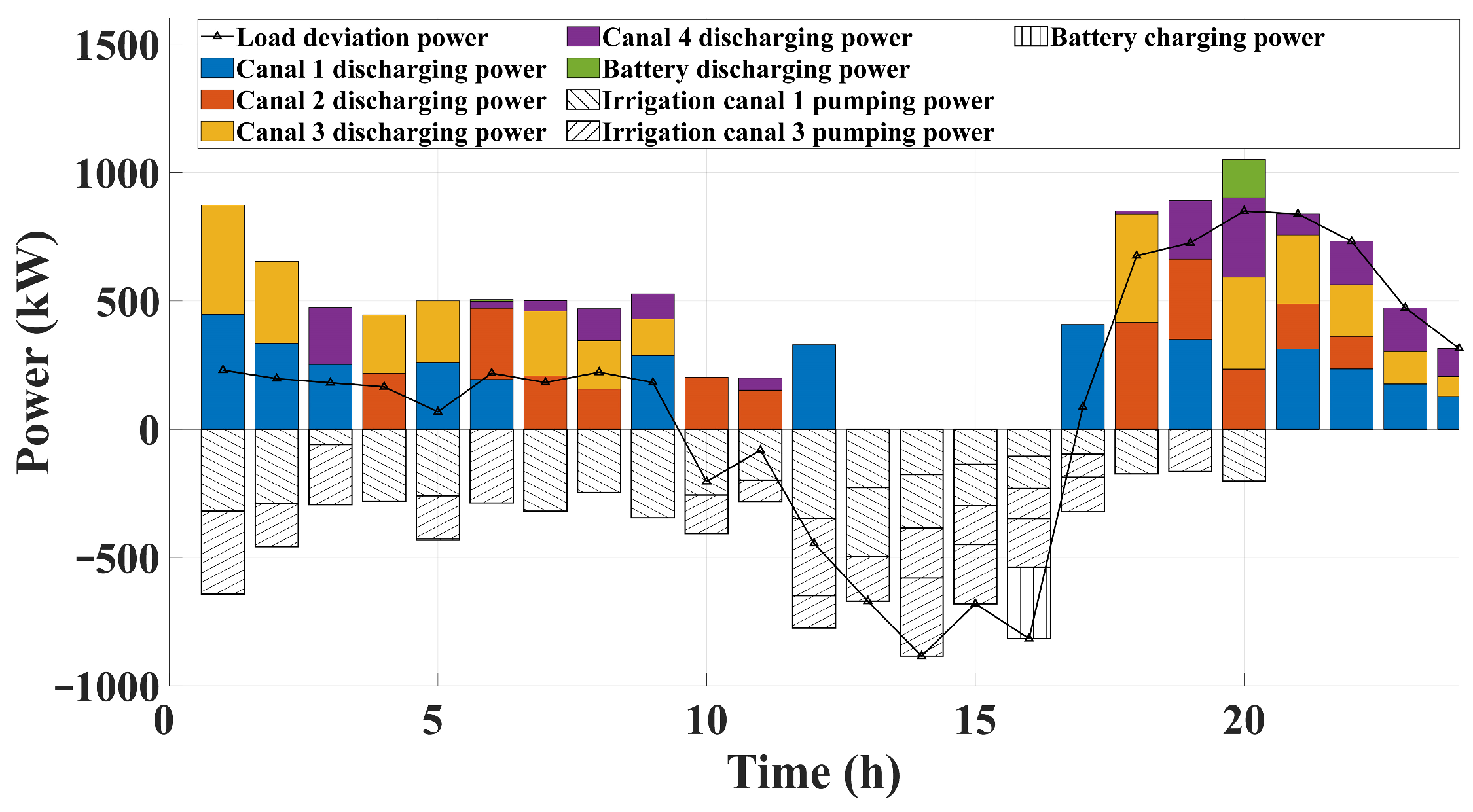 Electronics 15 00454 g007 Electronics 15 00454 g007
