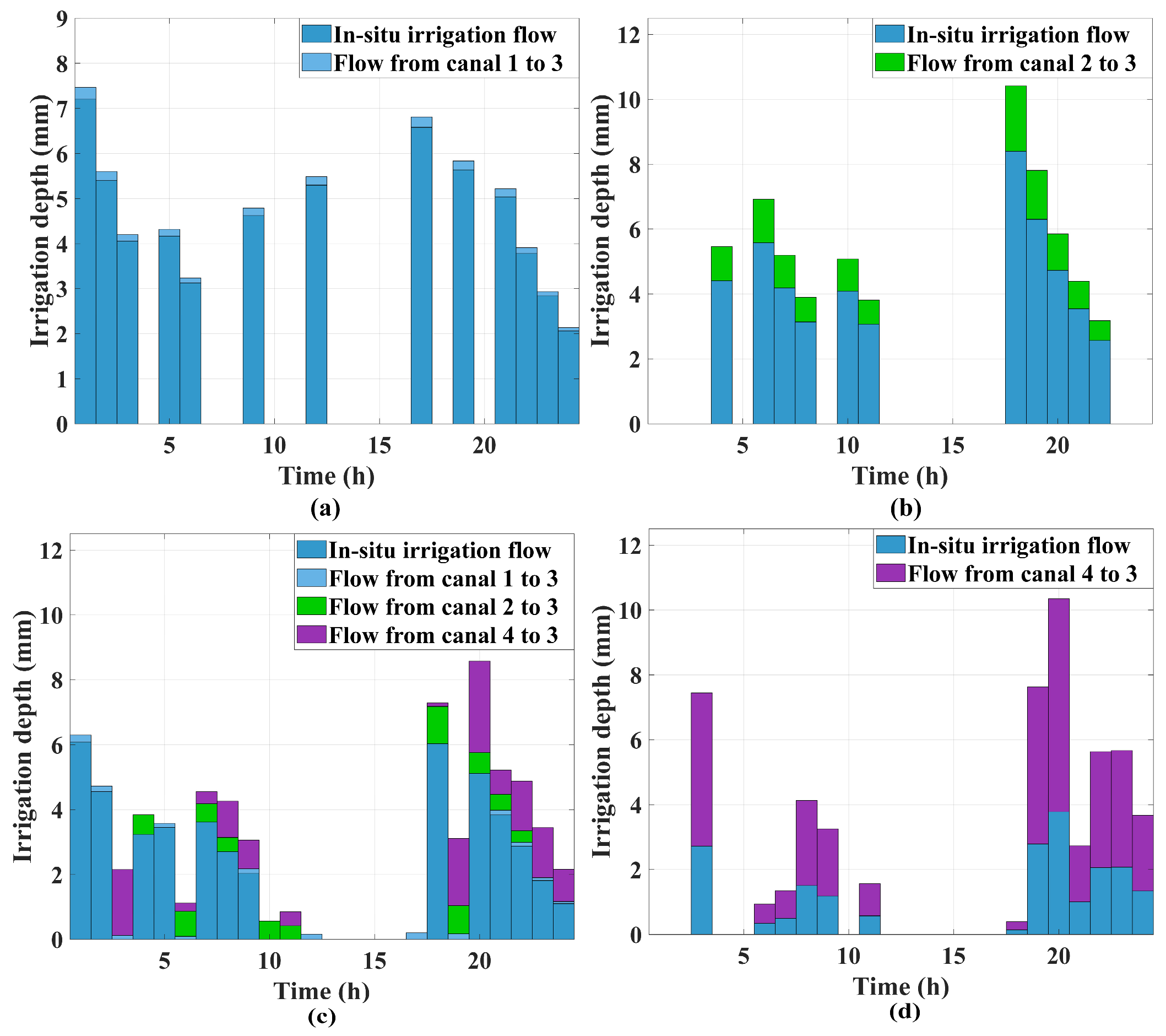 Electronics 15 00454 g008 Electronics 15 00454 g008