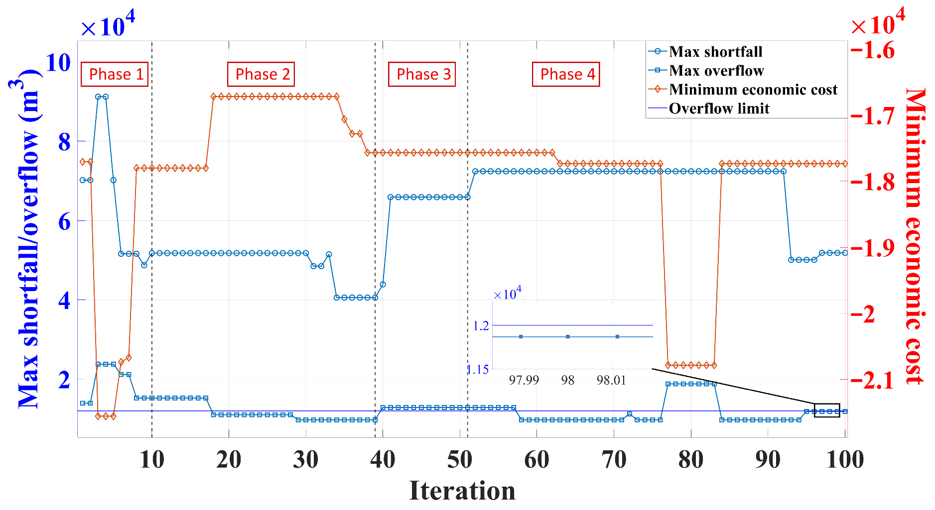 Electronics 15 00454 g009 Electronics 15 00454 g009