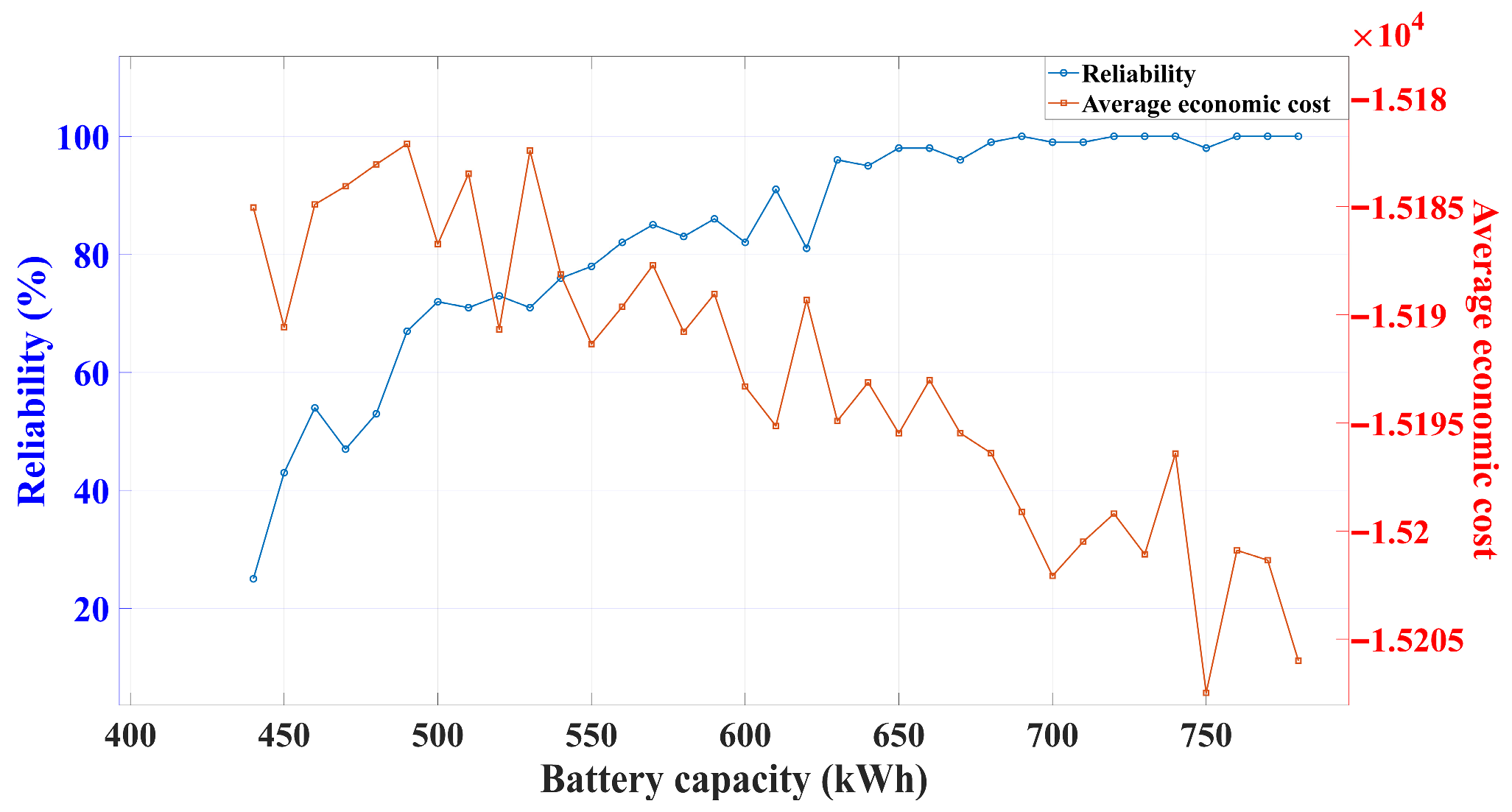 Electronics 15 00454 g012 Electronics 15 00454 g012