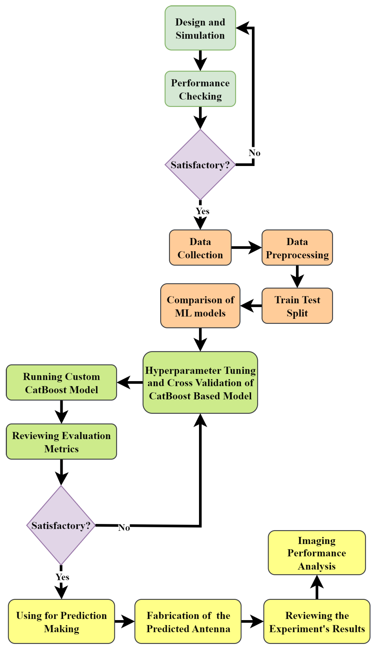 Electronics 15 00455 g001
