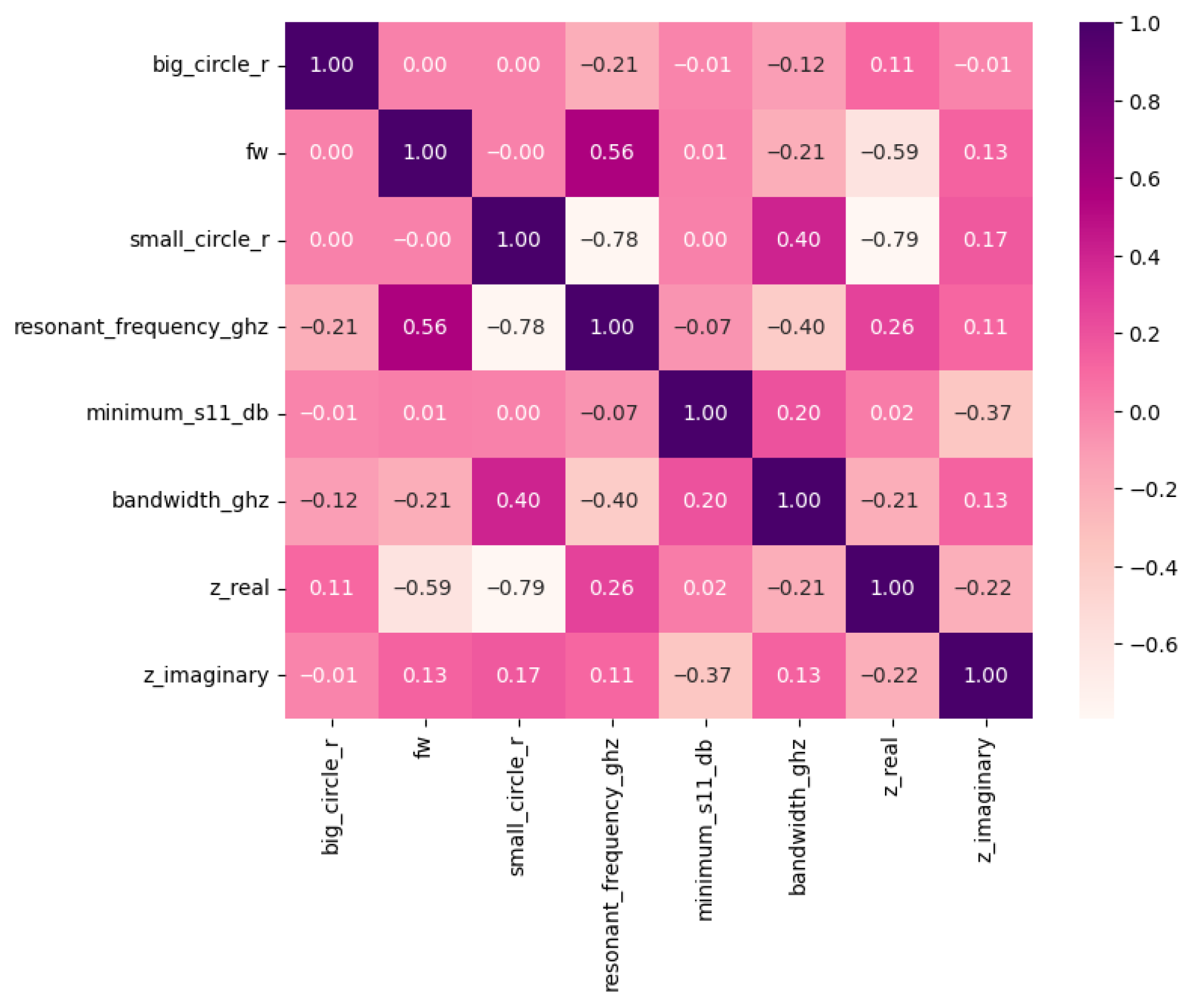 Electronics 15 00455 g006