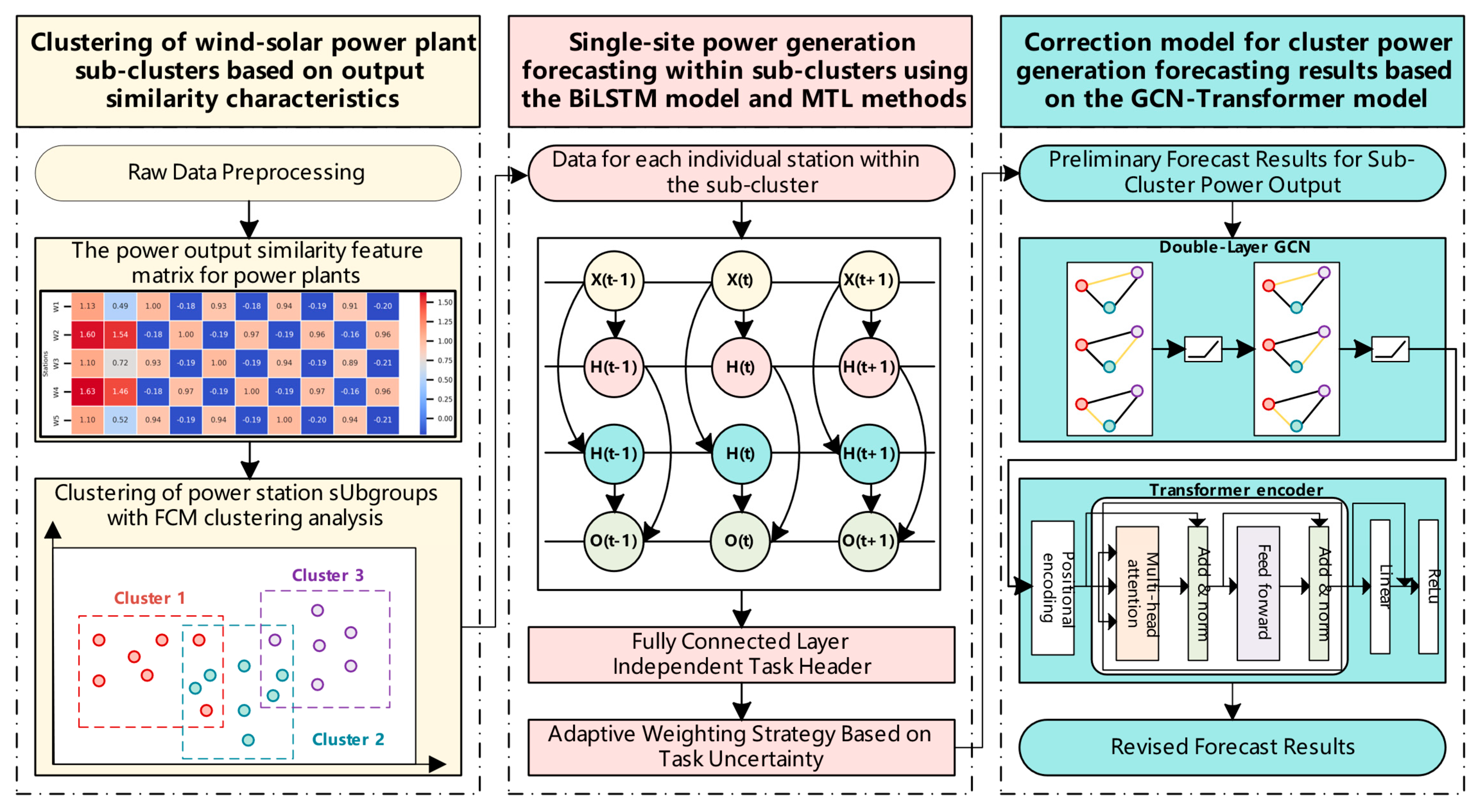 Electronics 15 00462 g001