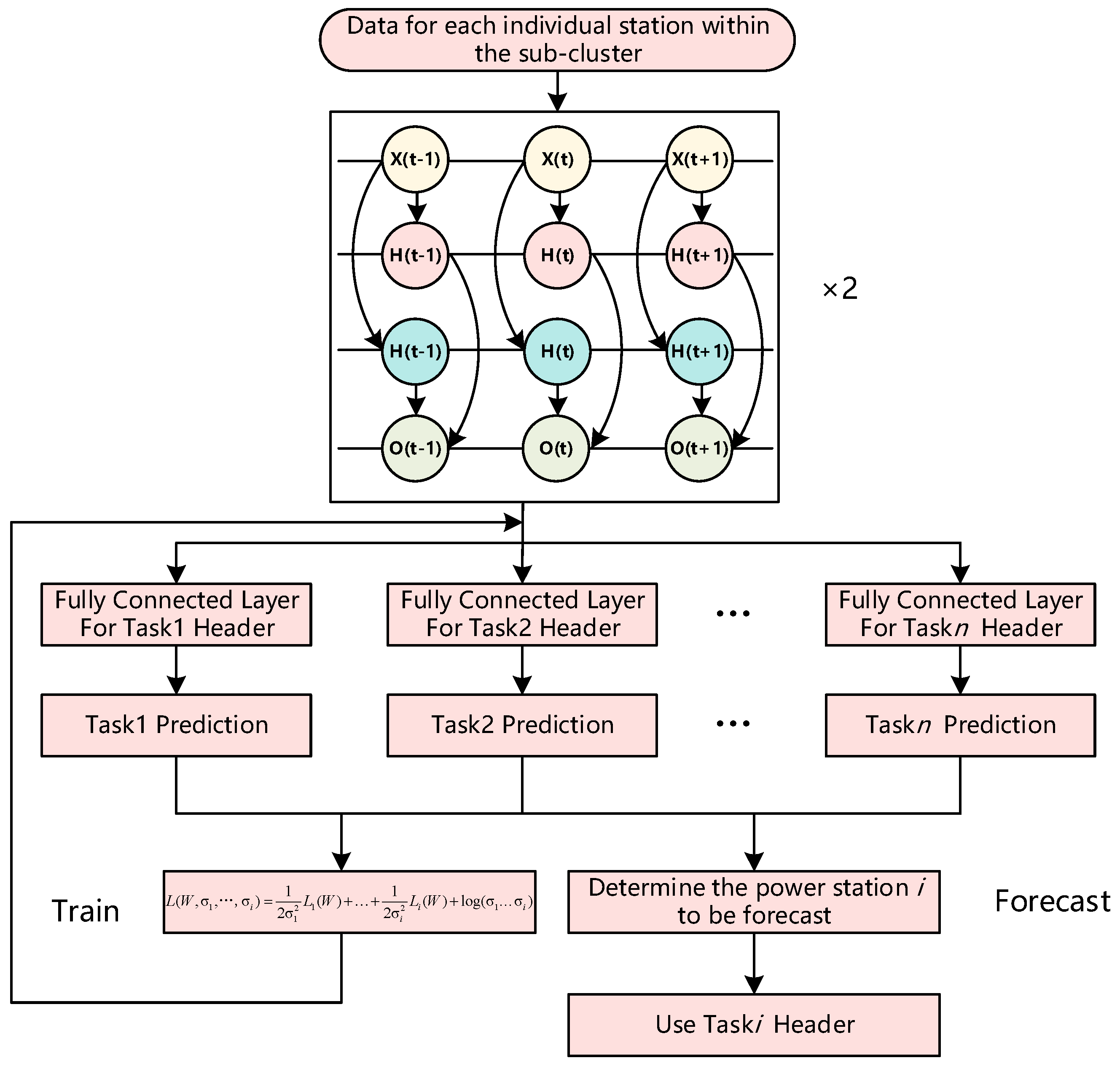 Electronics 15 00462 g002
