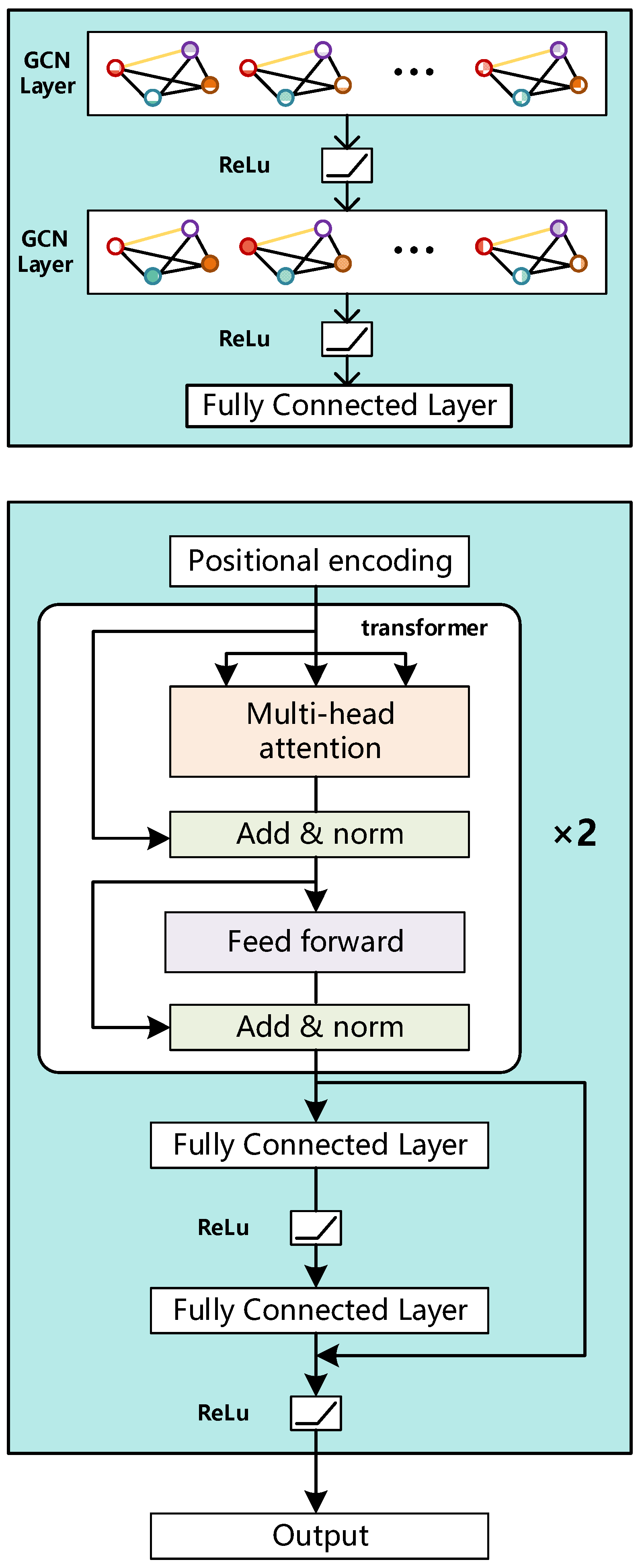 Electronics 15 00462 g003