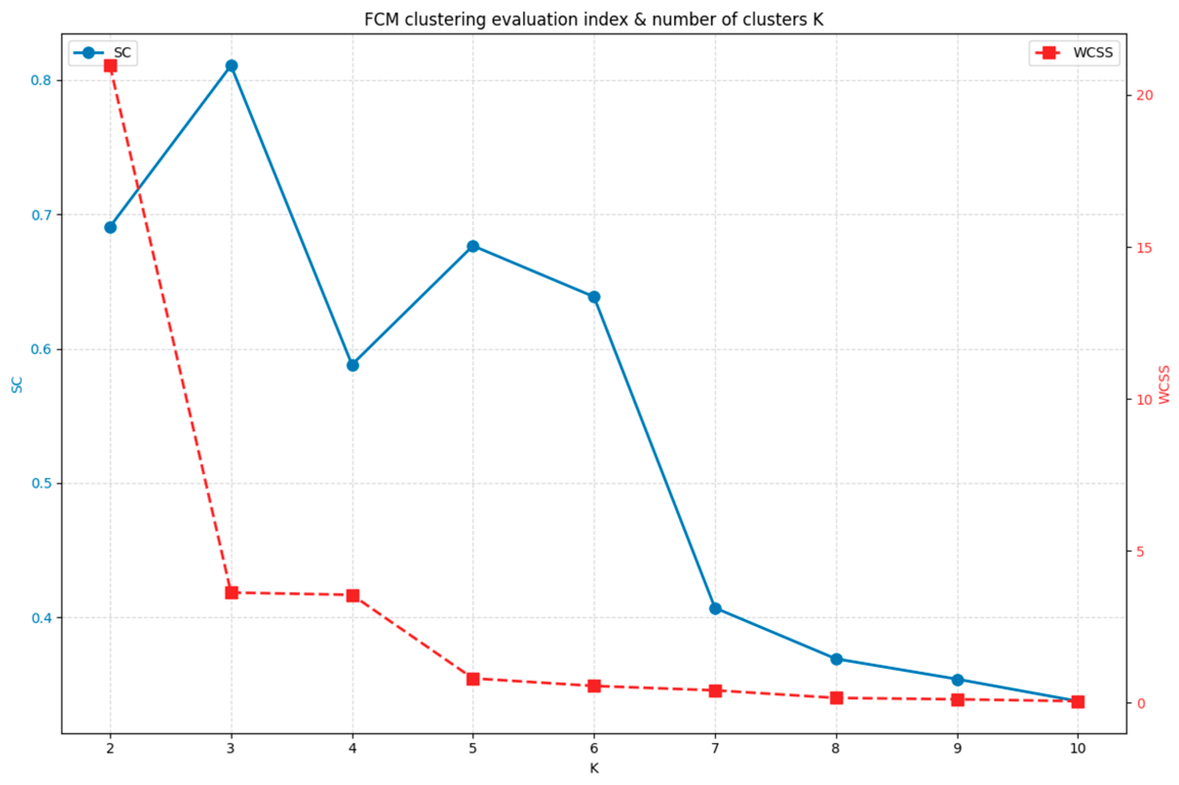 Electronics 15 00462 g005