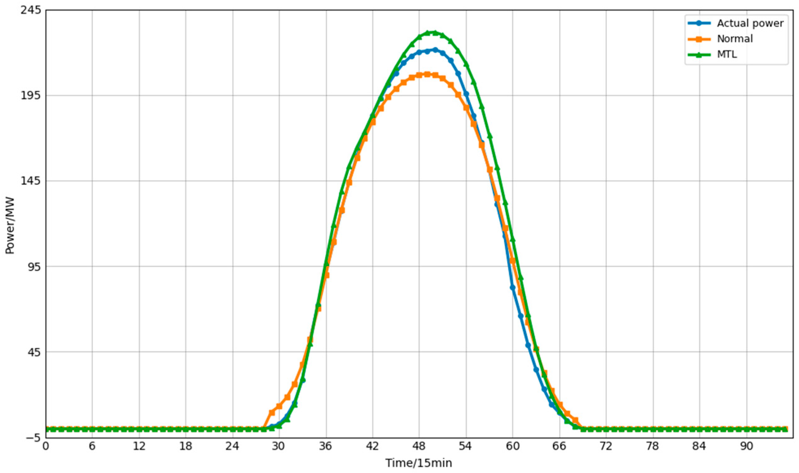 Electronics 15 00462 g006