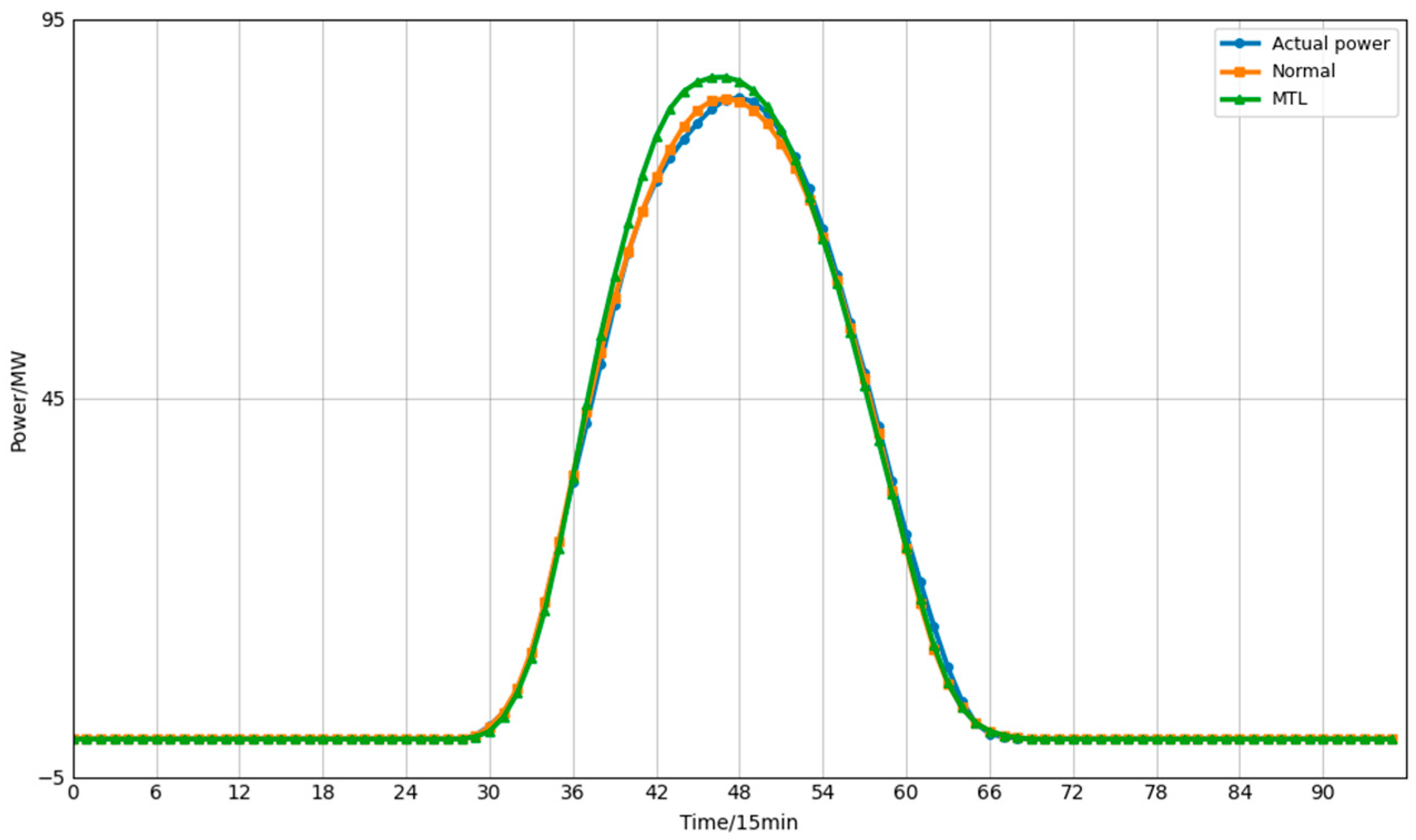 Electronics 15 00462 g007