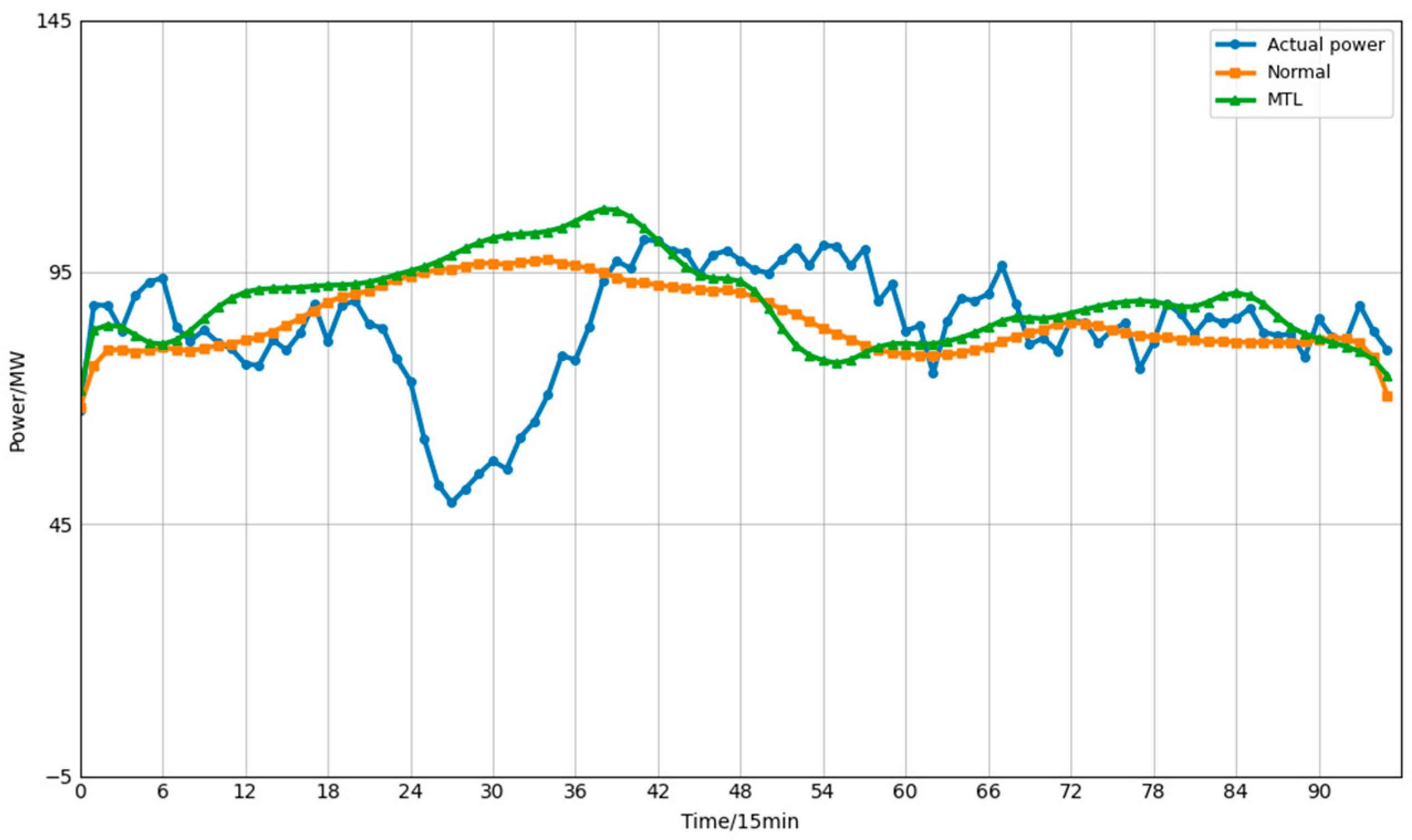 Electronics 15 00462 g008