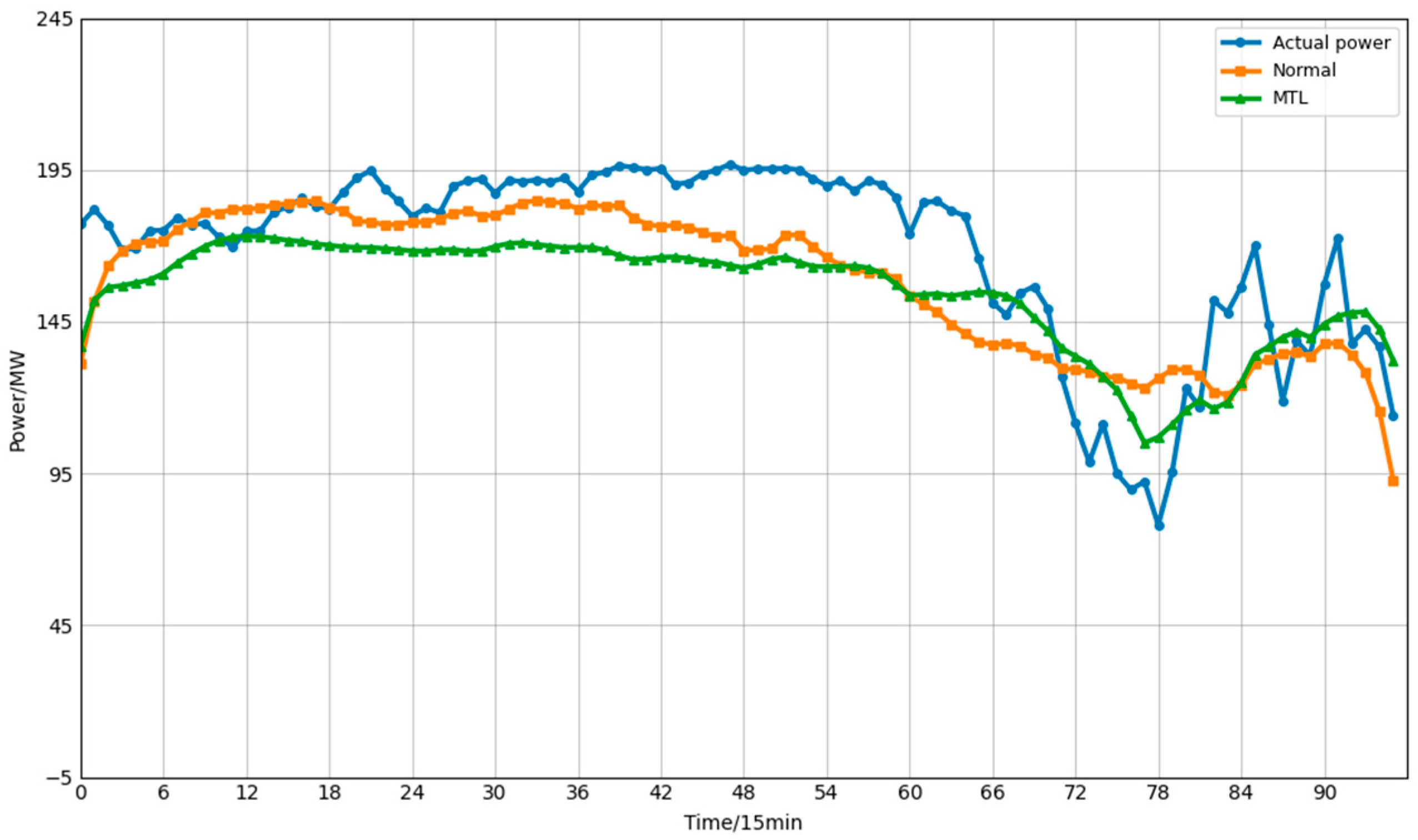Electronics 15 00462 g009
