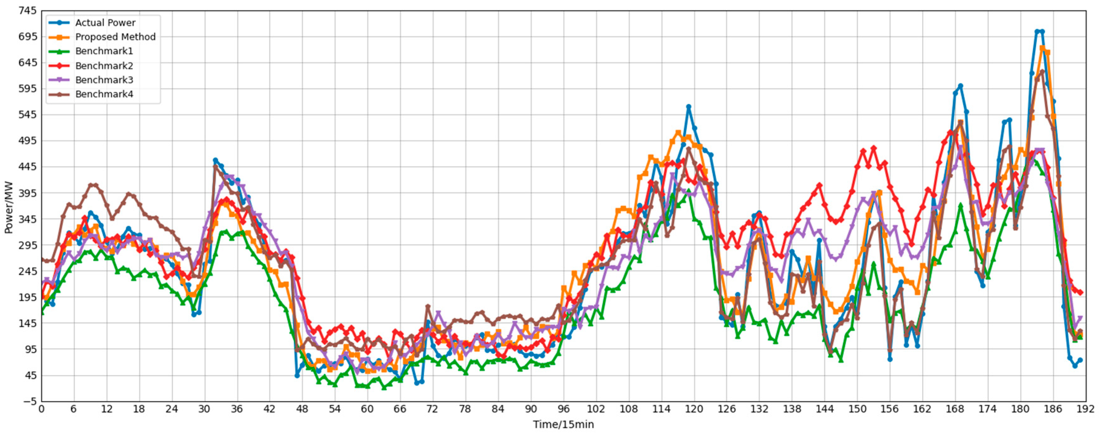 Electronics 15 00462 g010