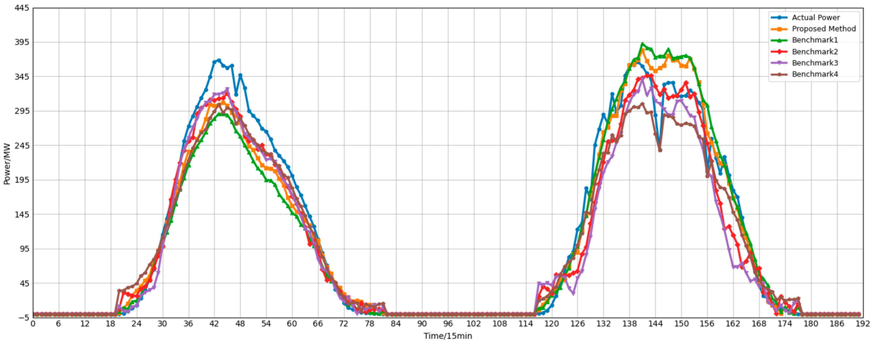 Electronics 15 00462 g011