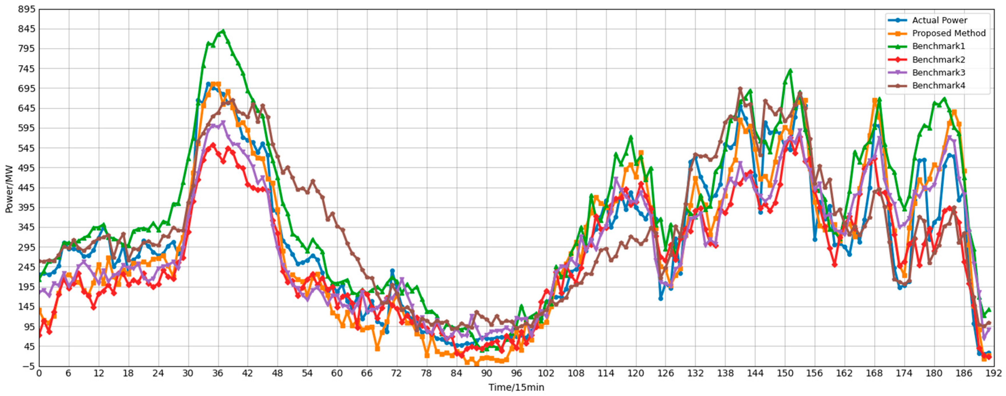 Electronics 15 00462 g012