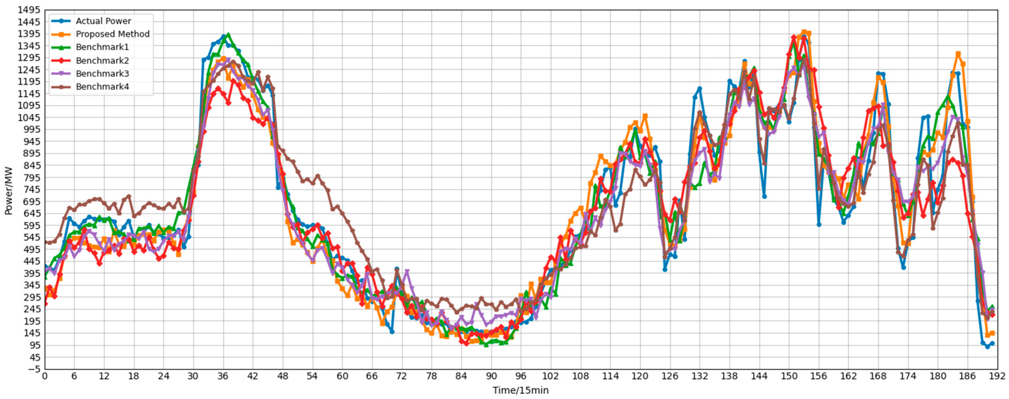 Electronics 15 00462 g013