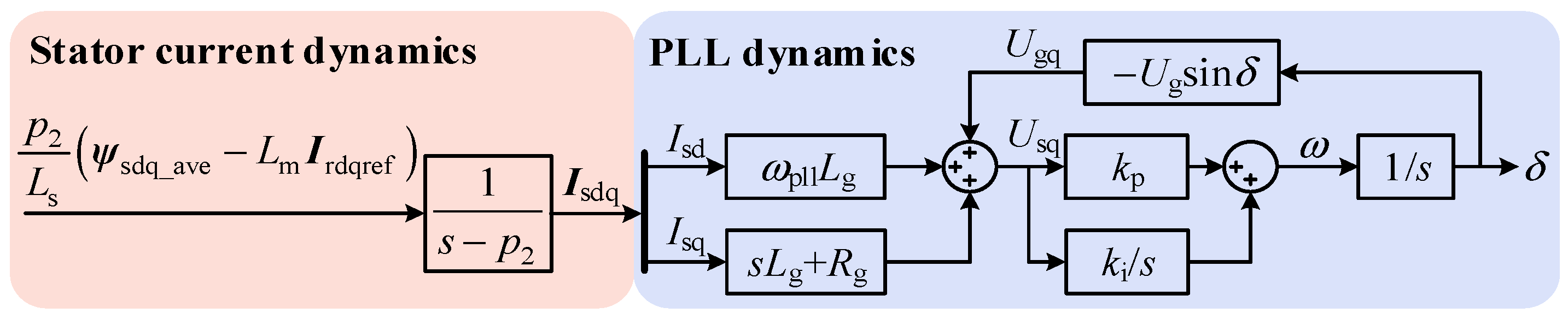 Transient Synchronization Stability Analysis of DFIG-Based Wind ...