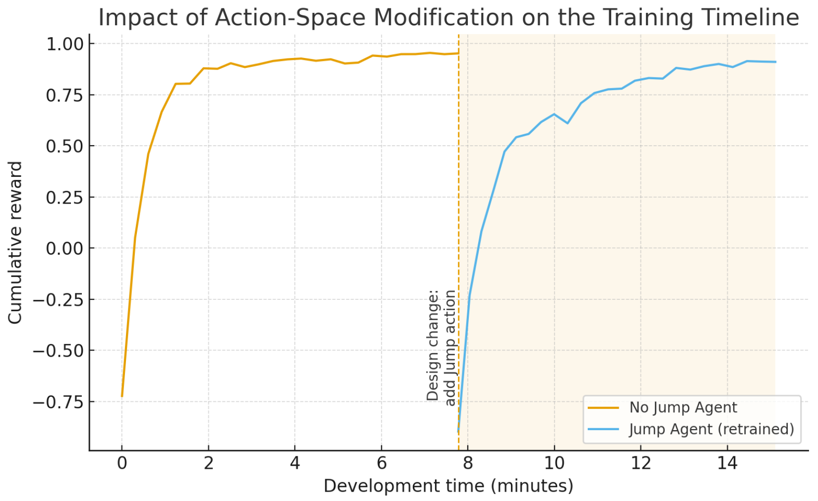 Electronics 15 00519 g003