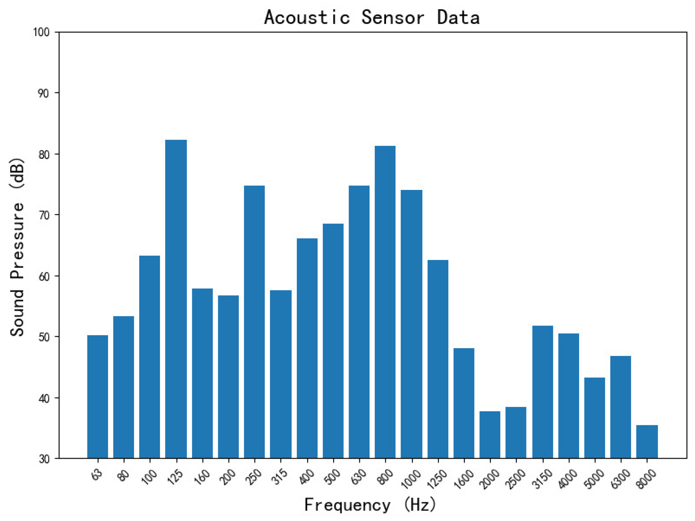 Electronics 15 00520 g009