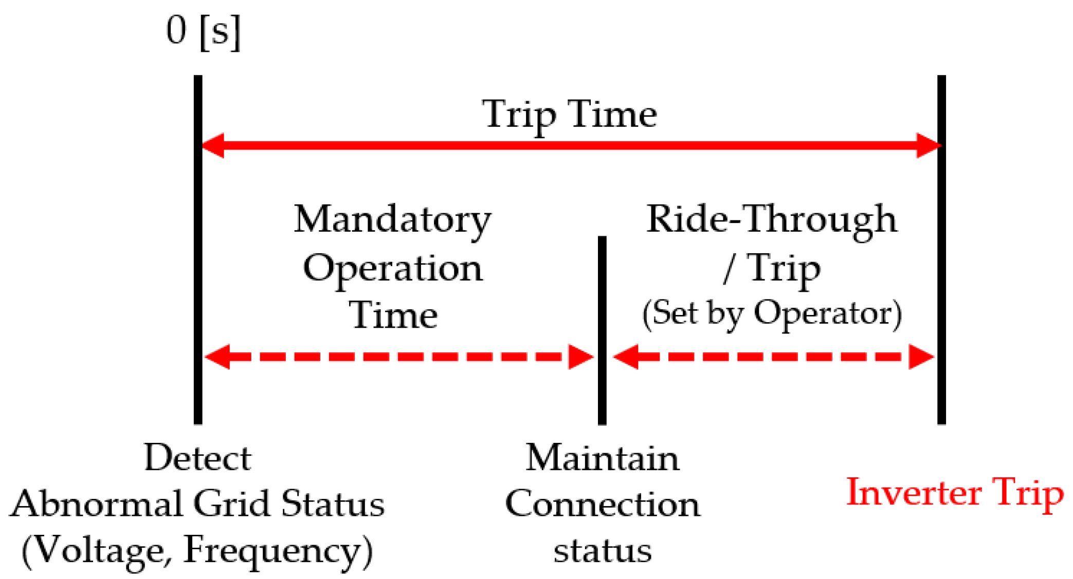 Electronics 15 00521 g001
