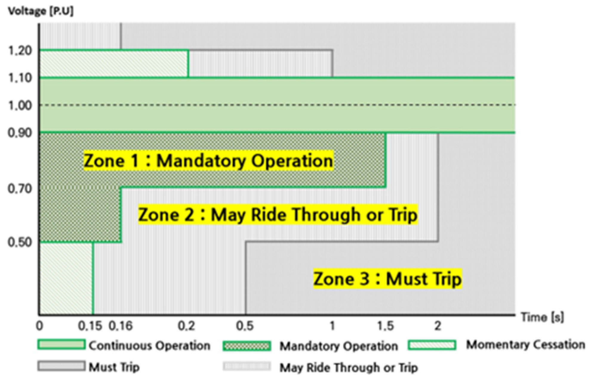Electronics 15 00521 g002