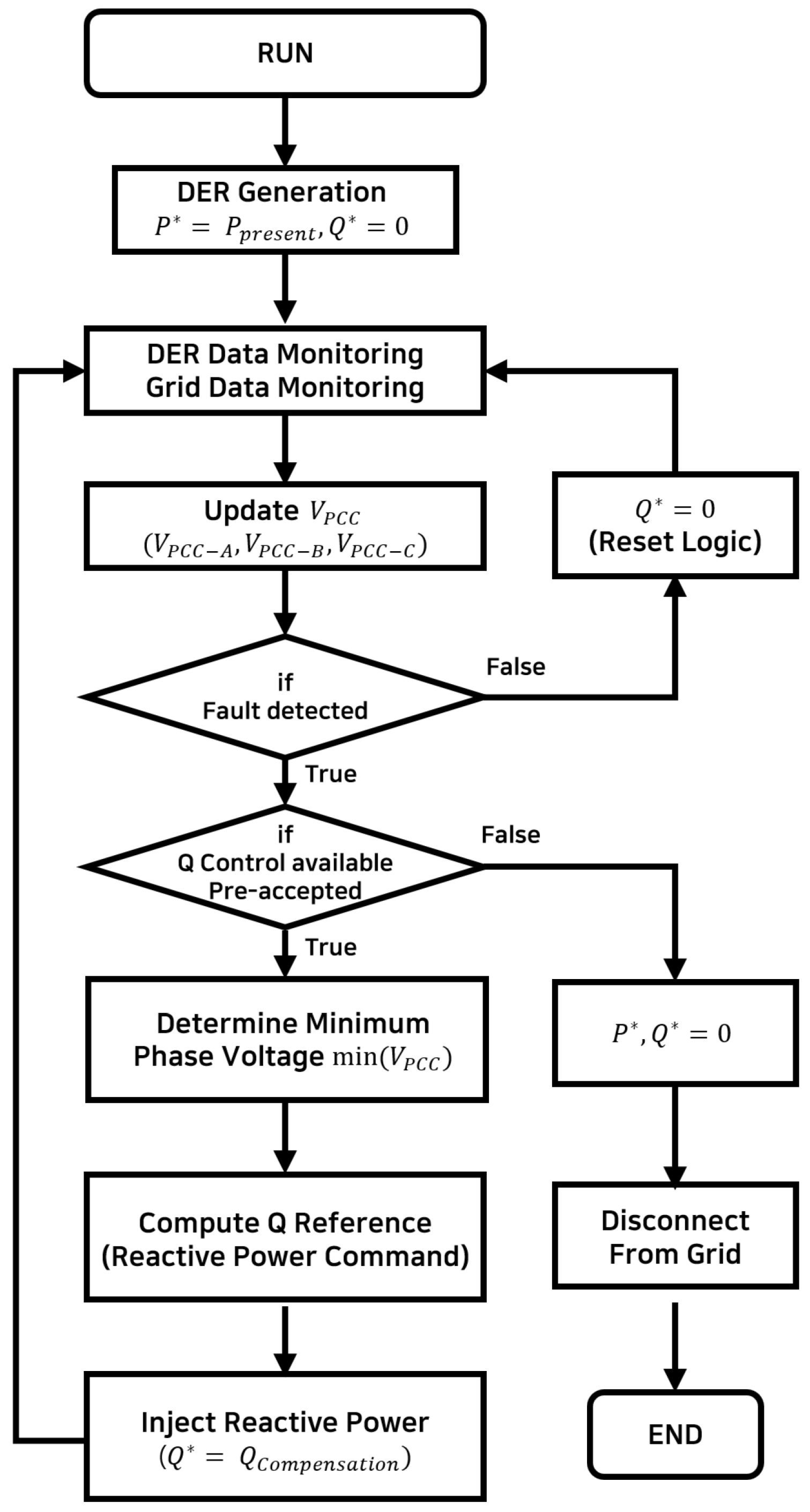 Electronics 15 00521 g004