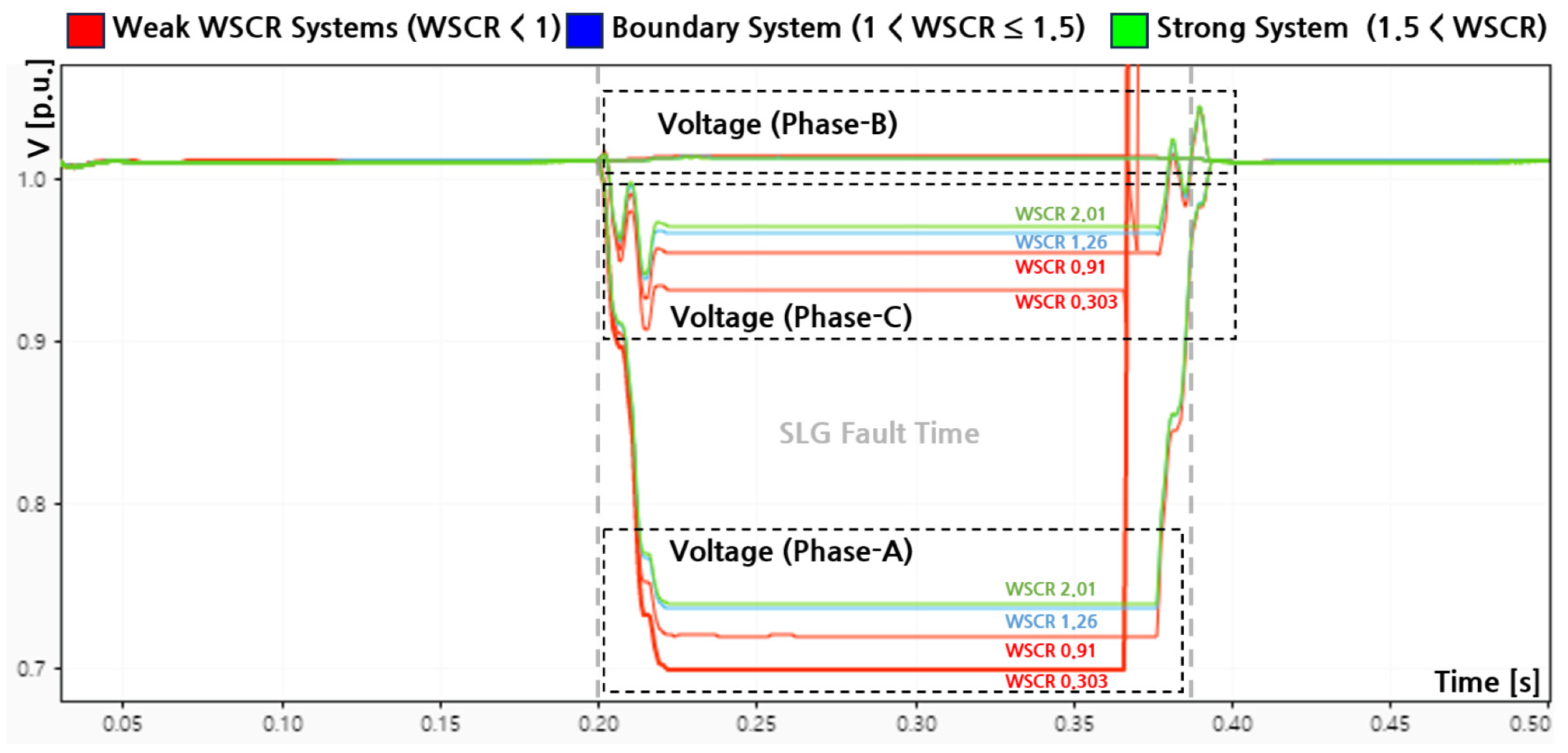 Electronics 15 00521 g008
