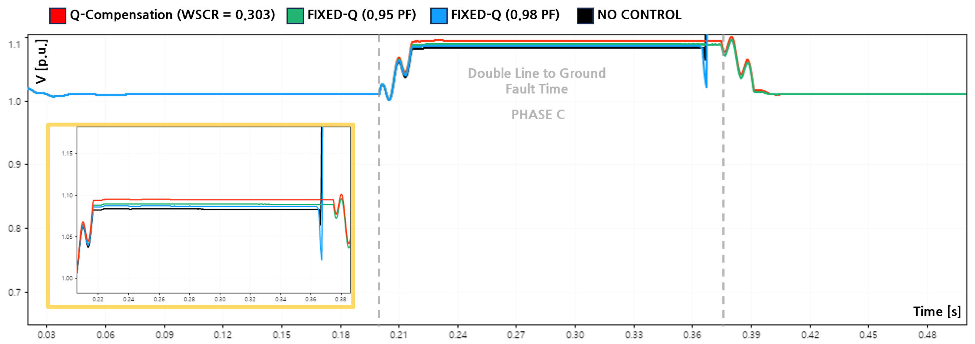 Electronics 15 00521 g015