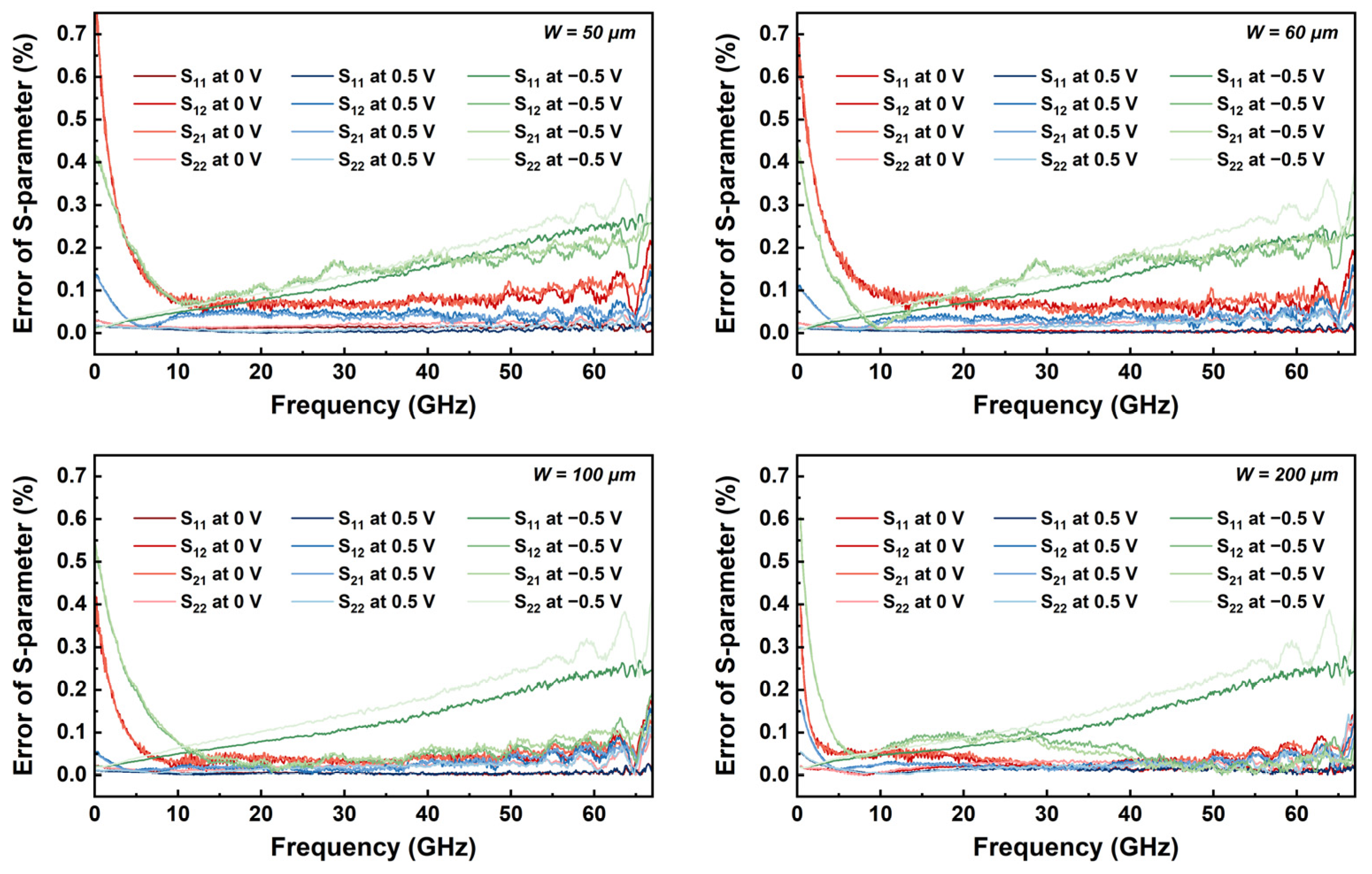 Electronics 15 00537 g007