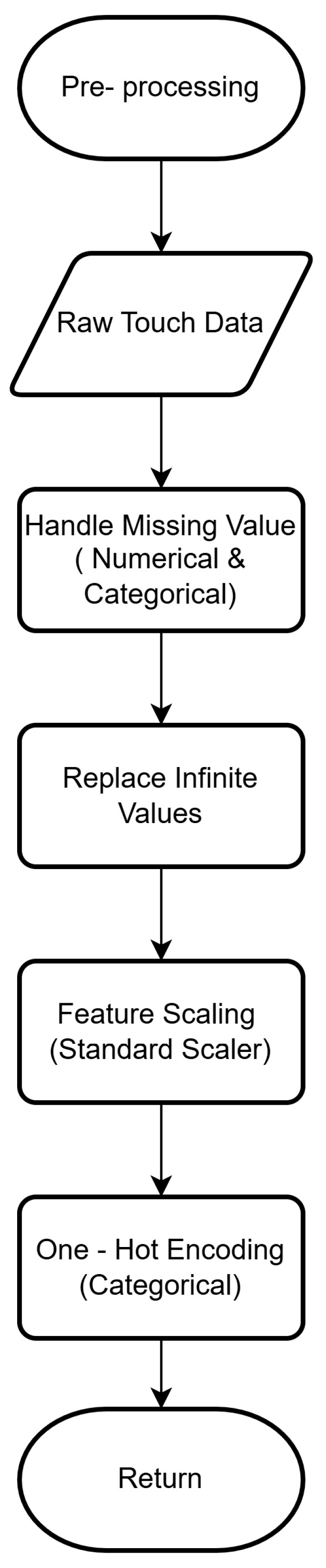 Electronics 15 00542 g002
