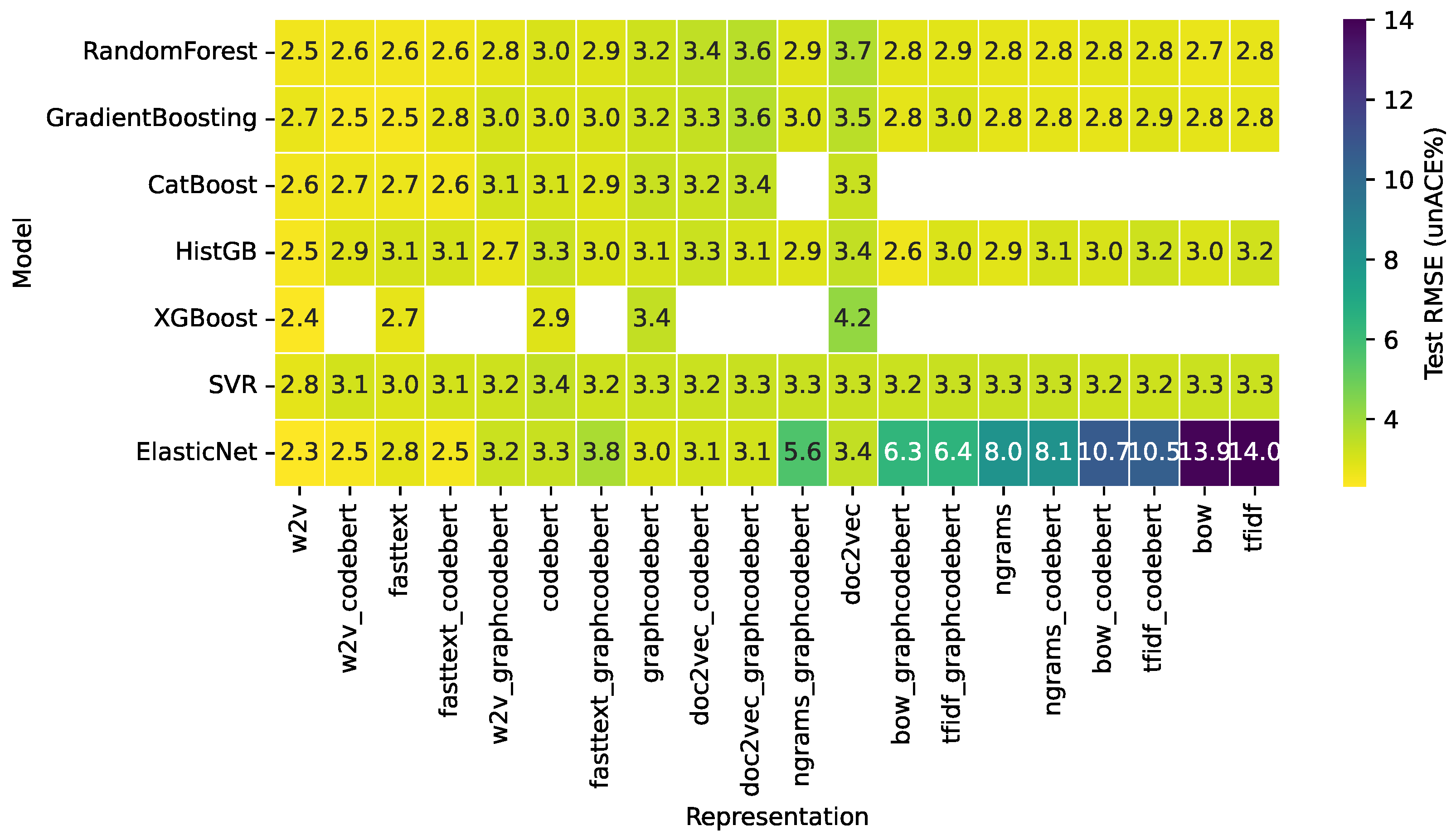 Electronics 15 00543 g003