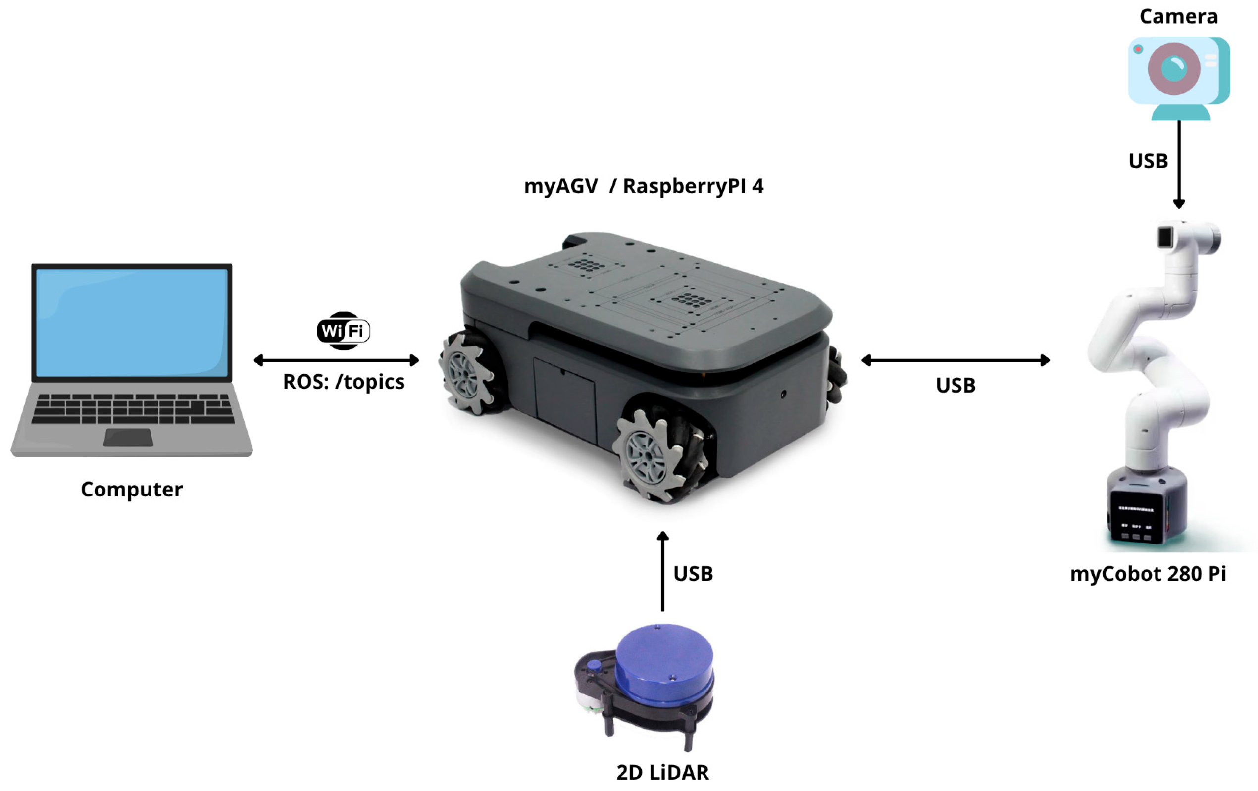 Electronics 15 00559 g001