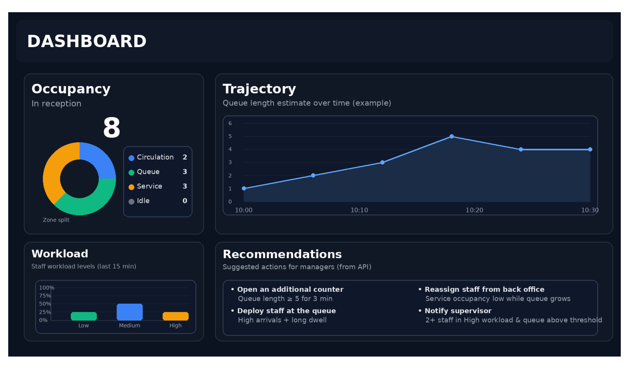 Electronics 15 00567 g004