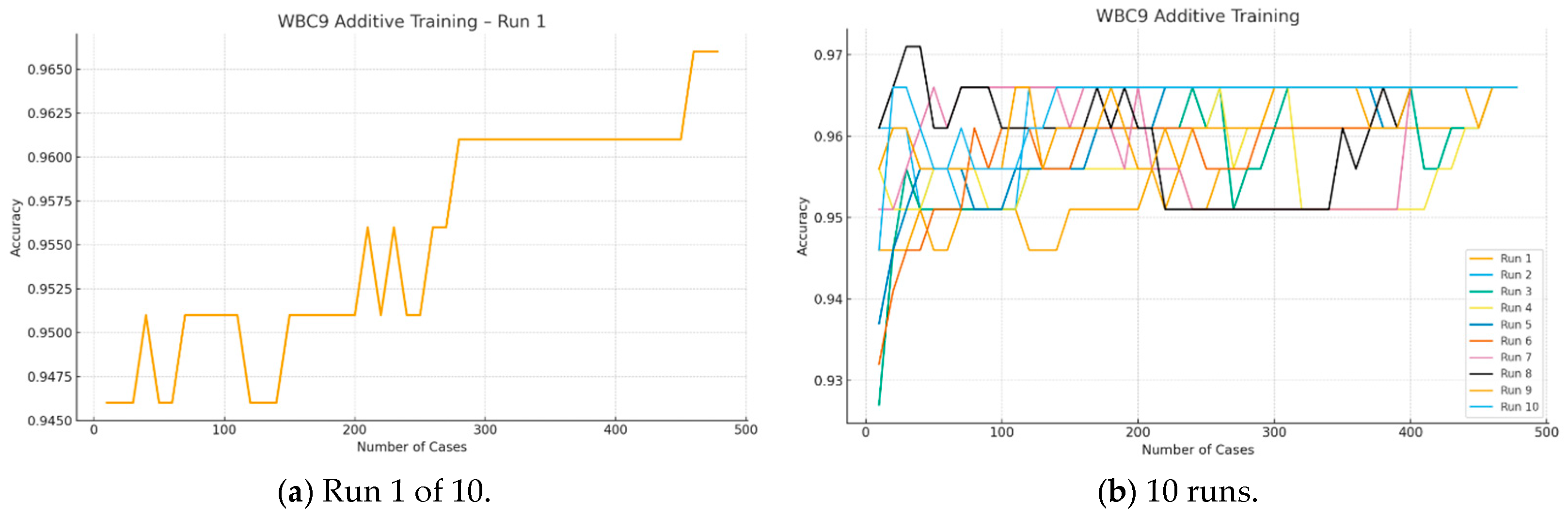 Electronics 15 00580 g013