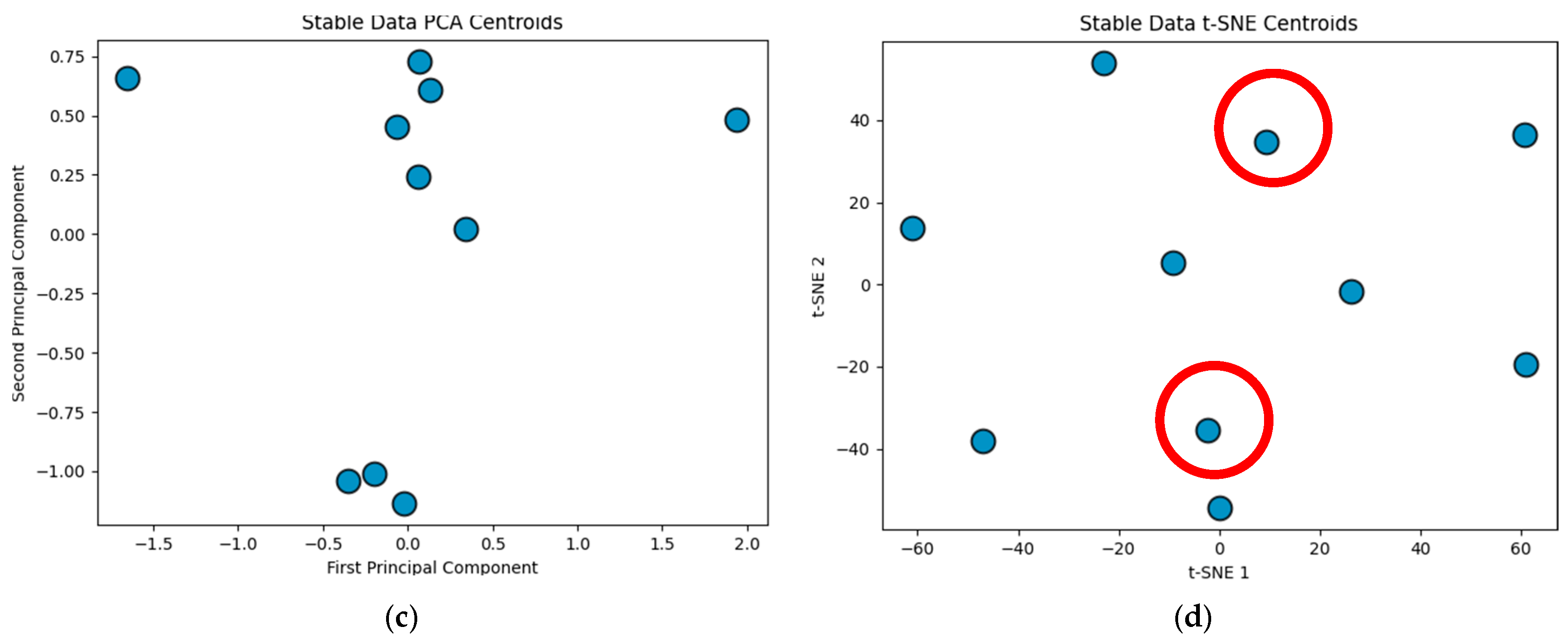 Electronics 15 00580 g019b
