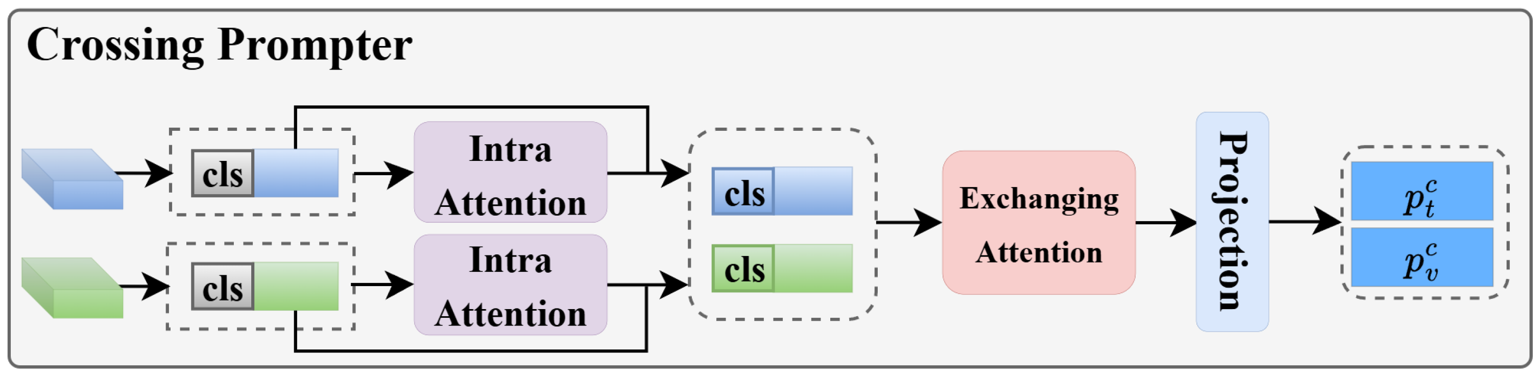 Electronics 15 00581 g003