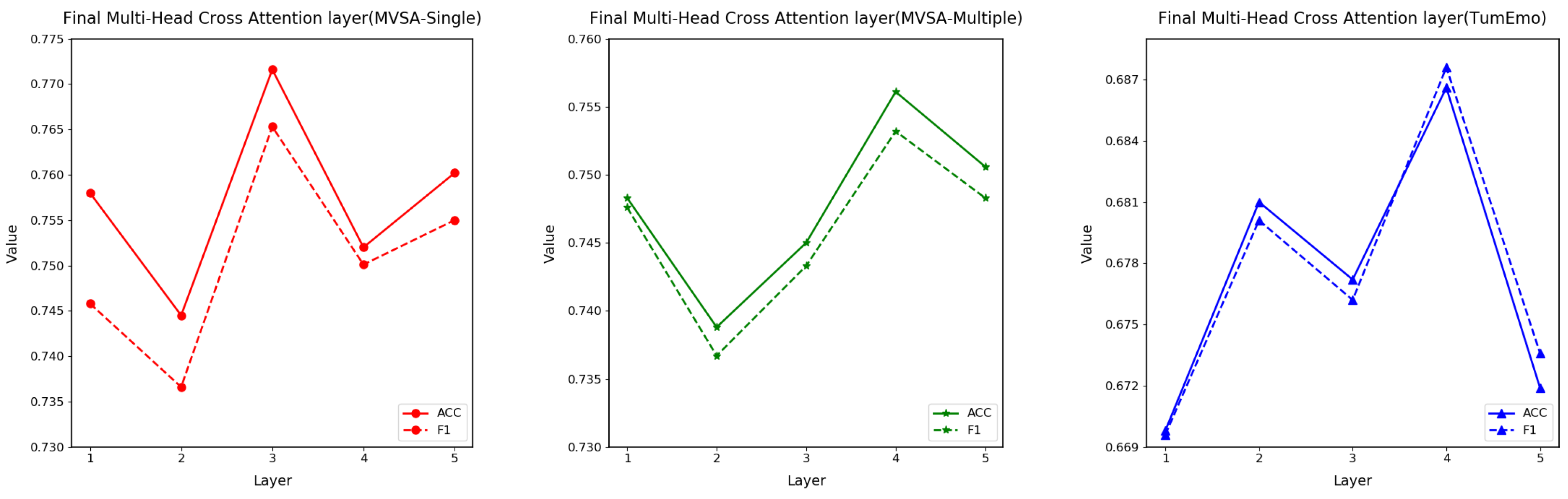 Electronics 15 00581 g005