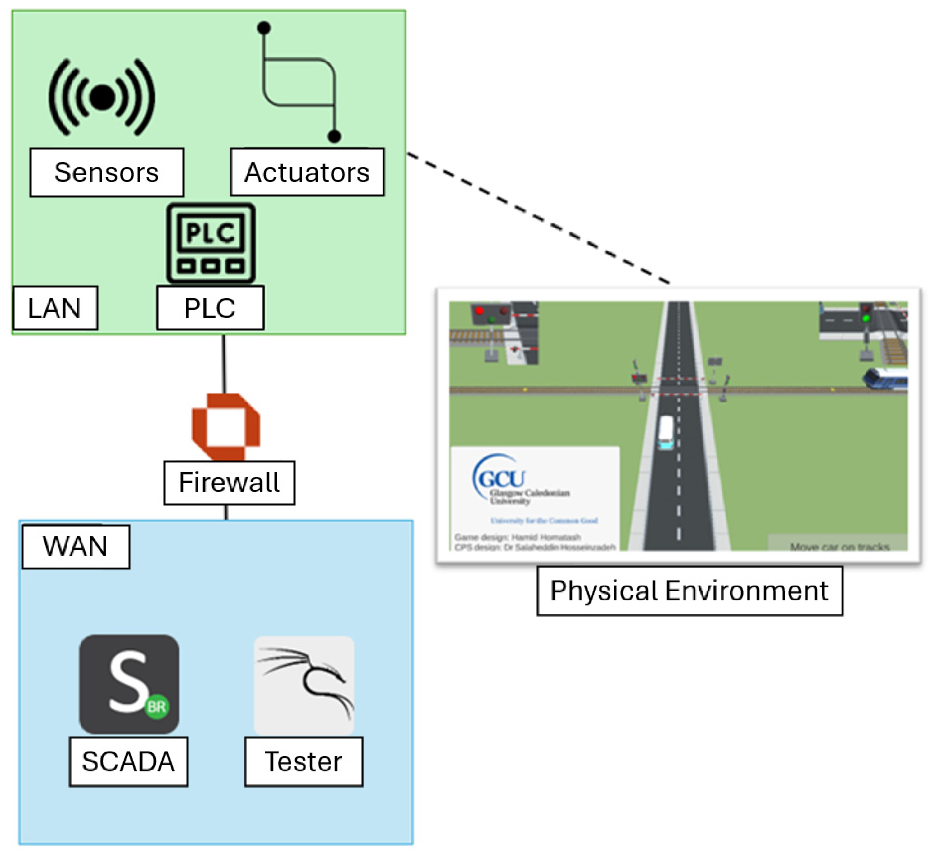 Electronics 15 00582 g002