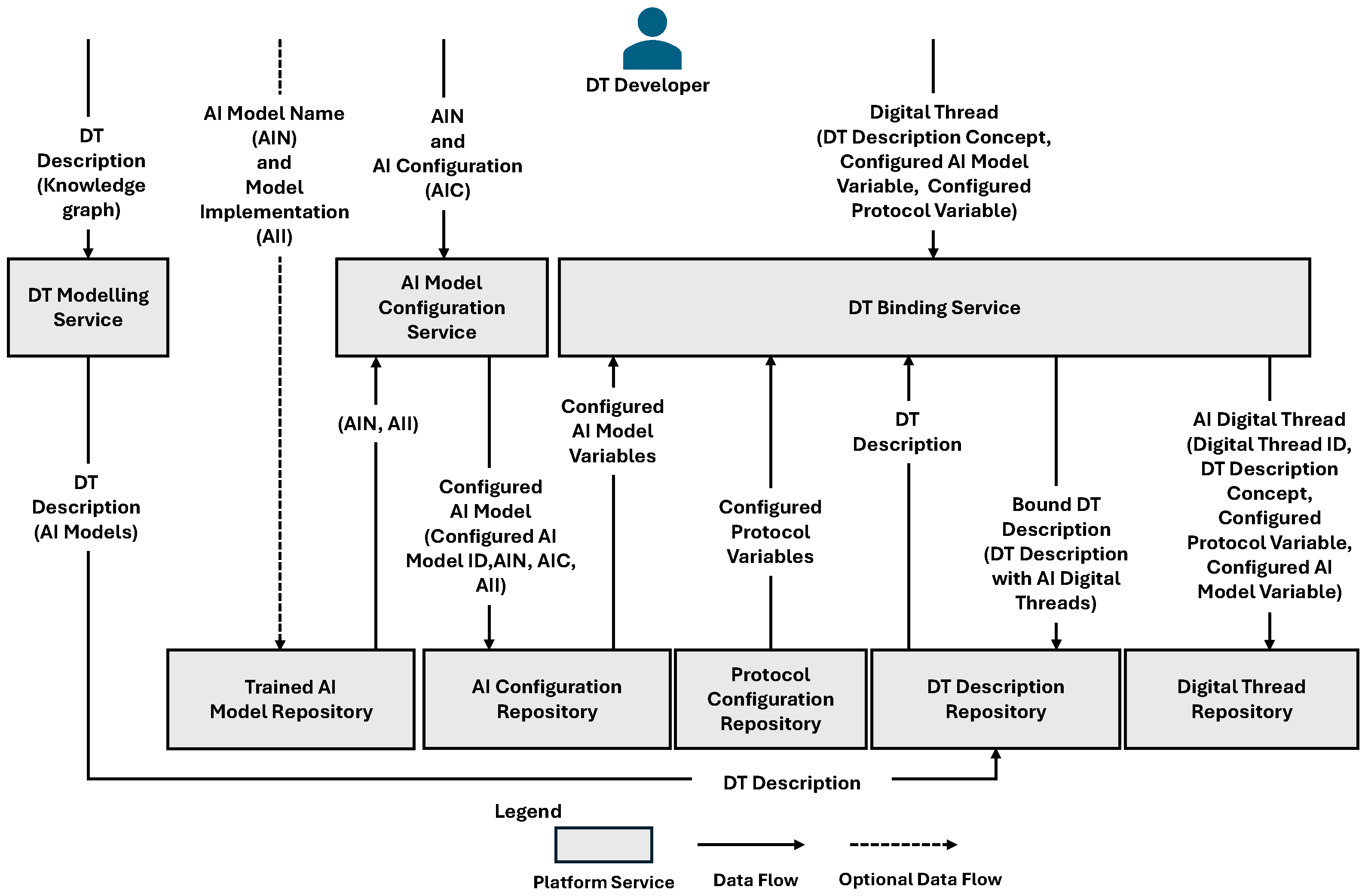Electronics 15 00583 g003 Electronics 15 00583 g003