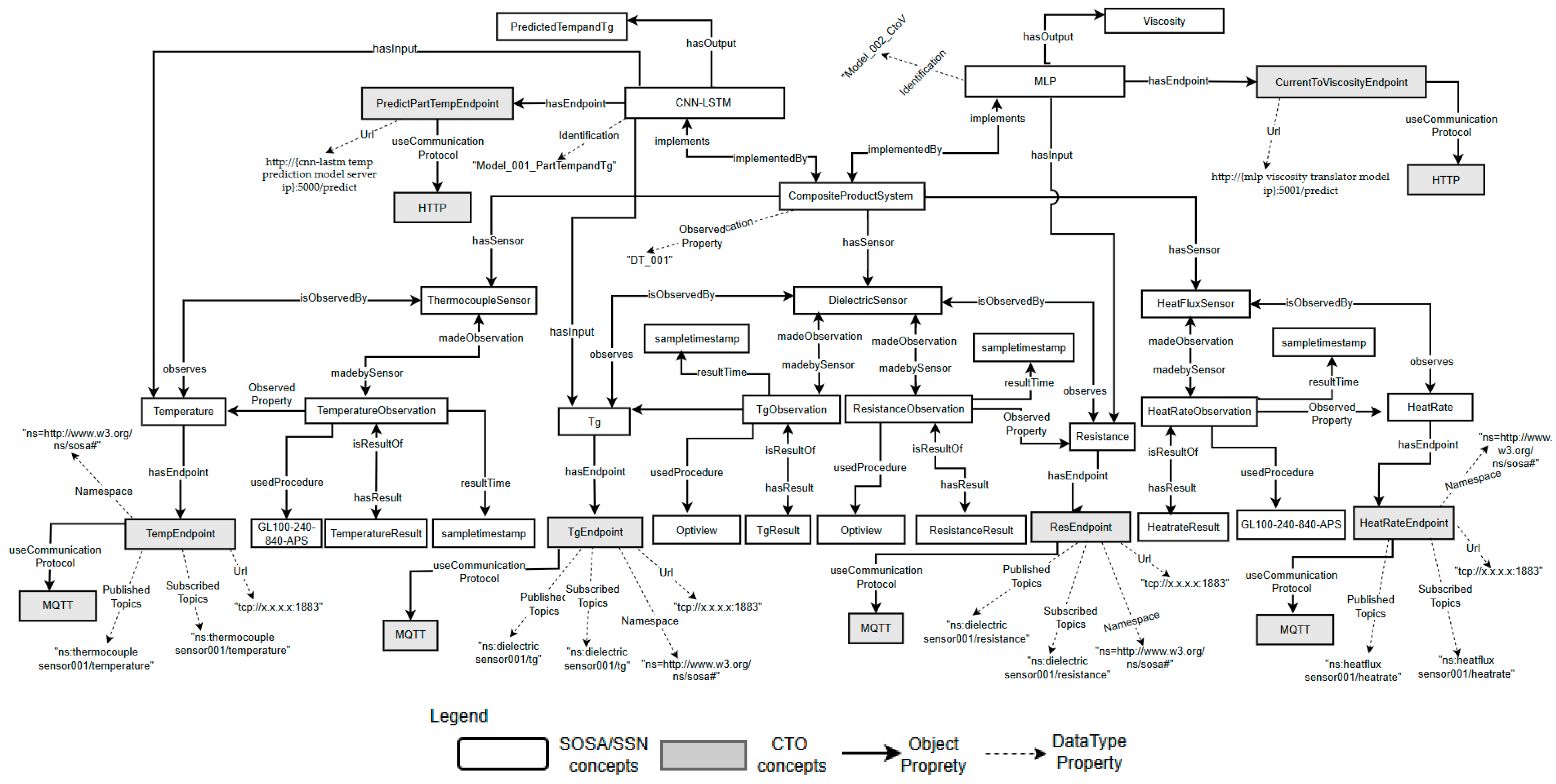 Electronics 15 00583 g007 Electronics 15 00583 g007