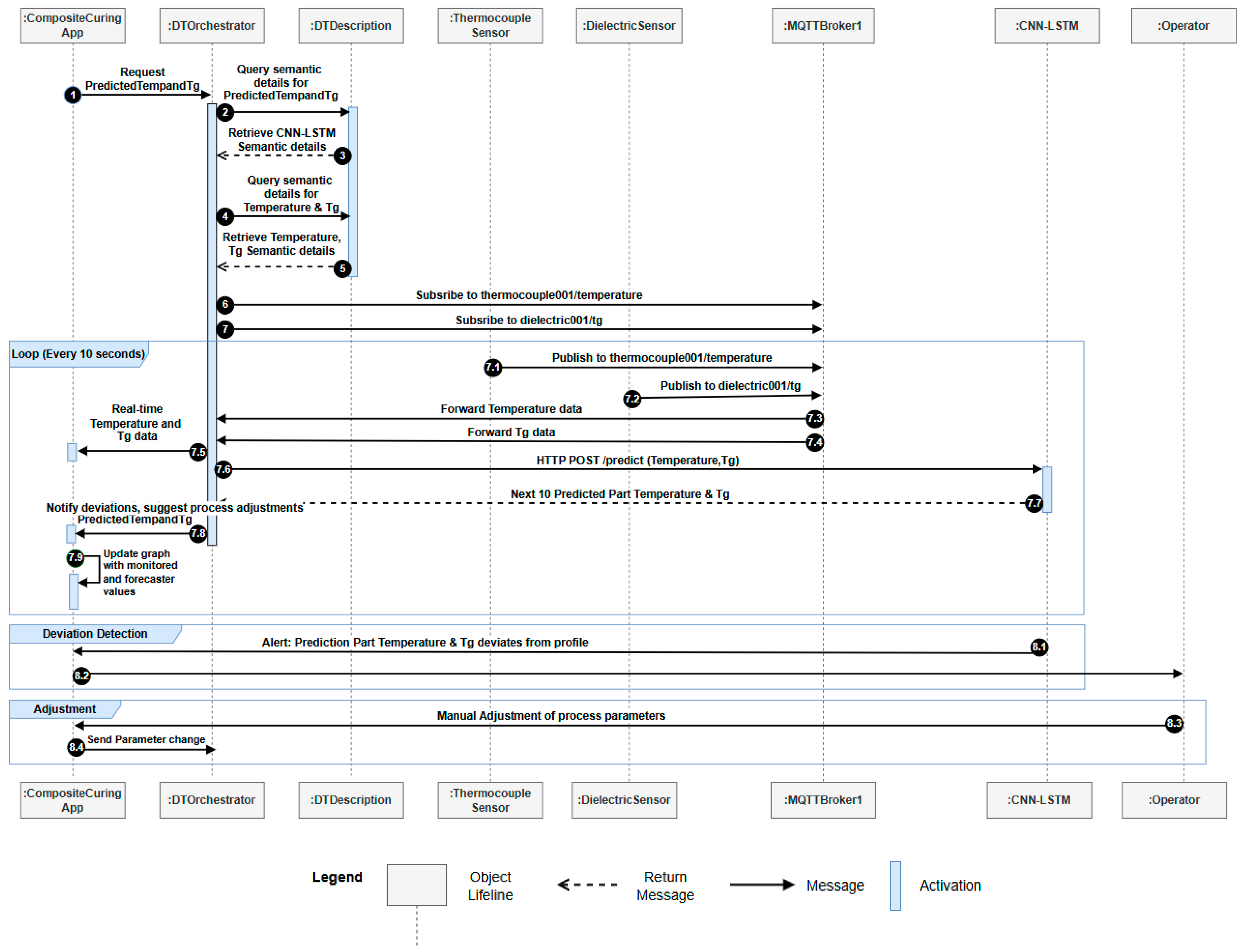 Electronics 15 00583 g008 Electronics 15 00583 g008