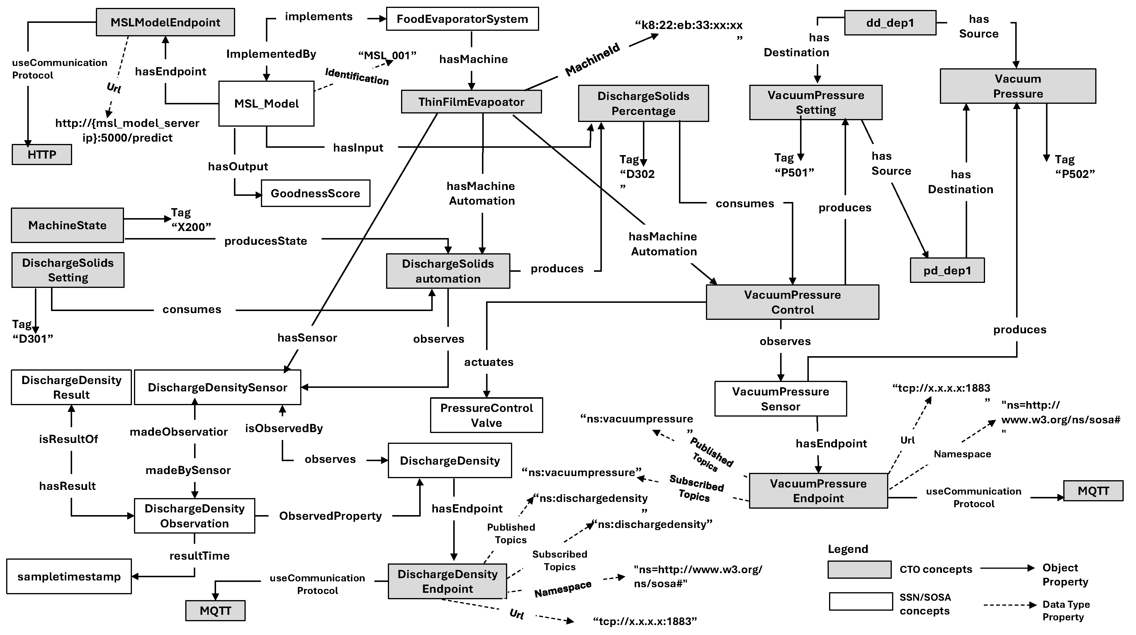 Electronics 15 00583 g011 Electronics 15 00583 g011