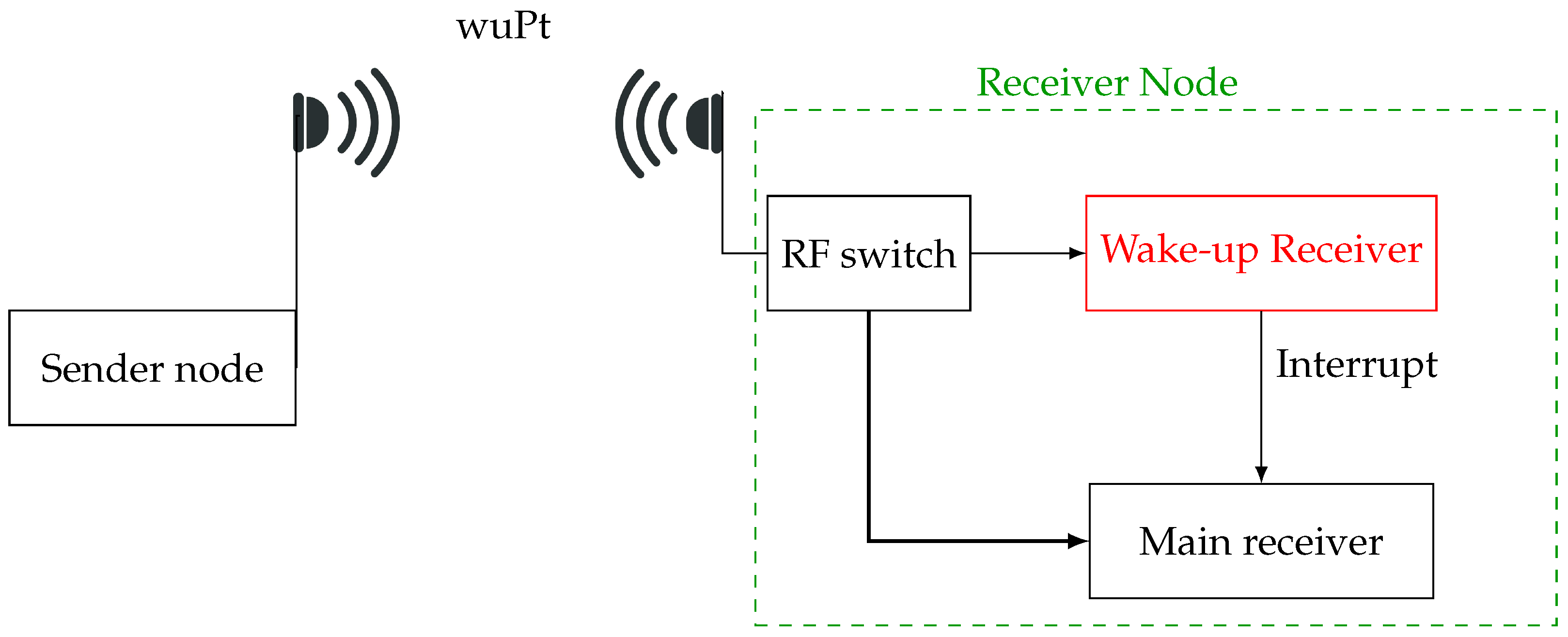 Electronics 15 00584 g001