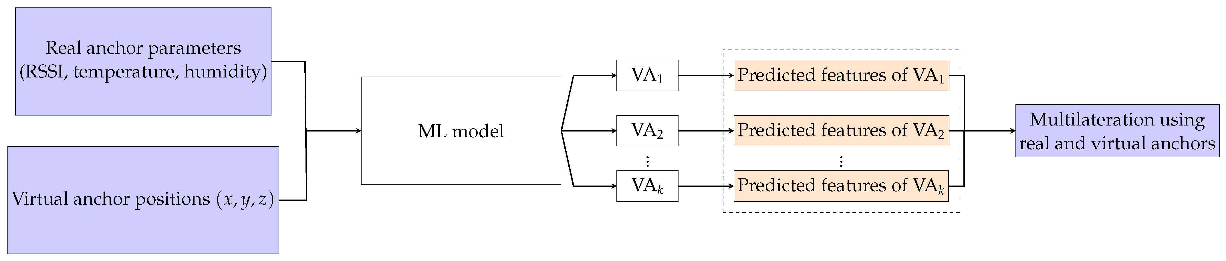 Electronics 15 00584 g003
