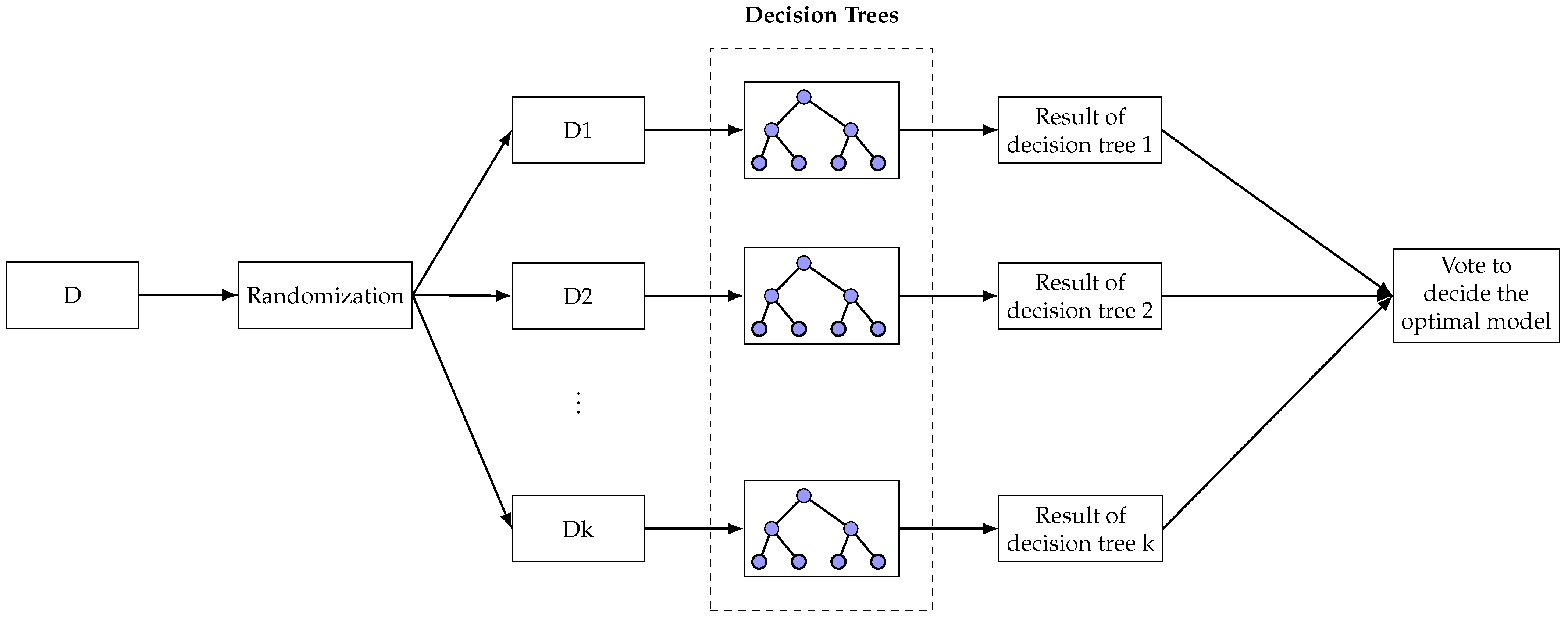 Electronics 15 00584 g004