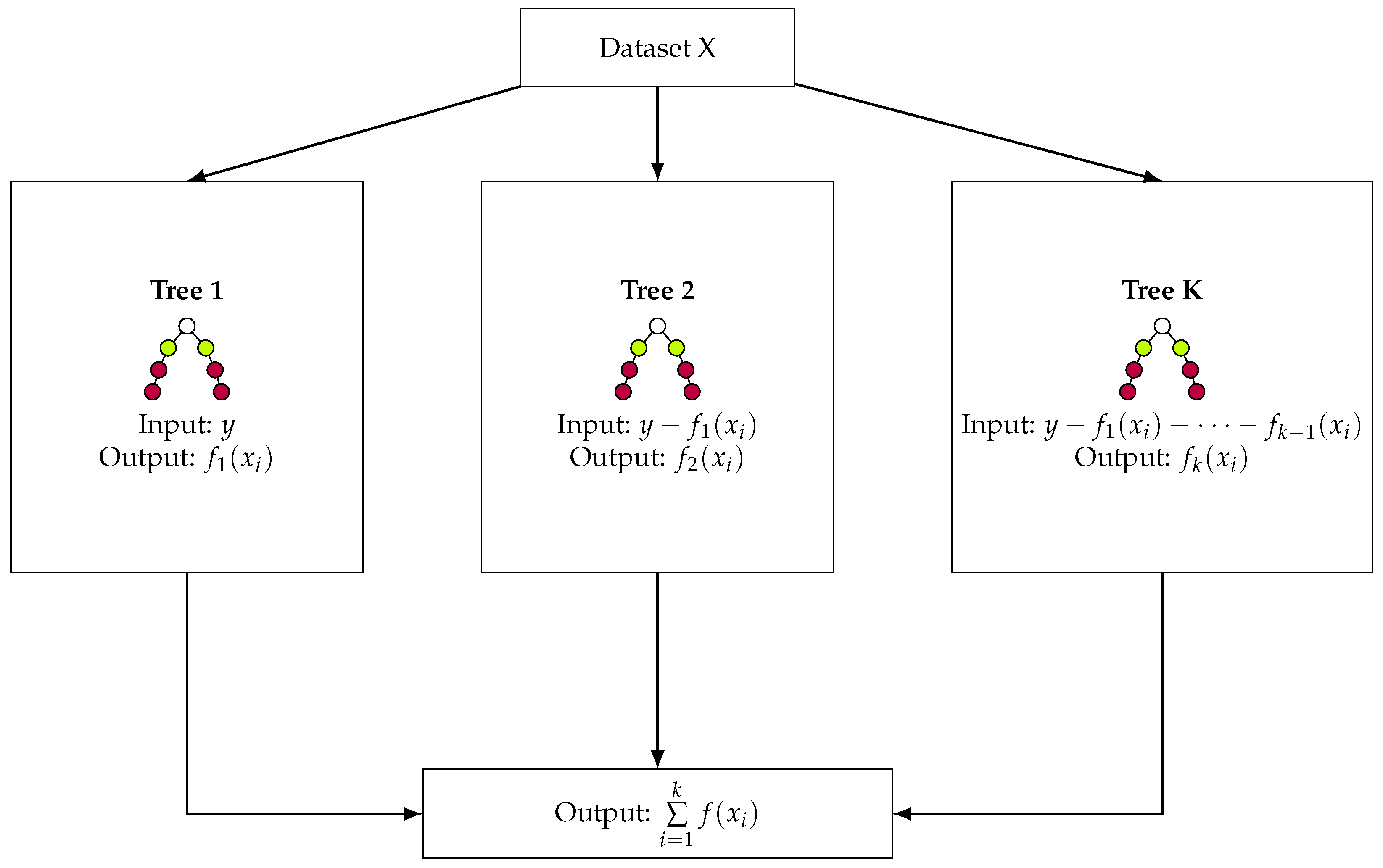 Electronics 15 00584 g006