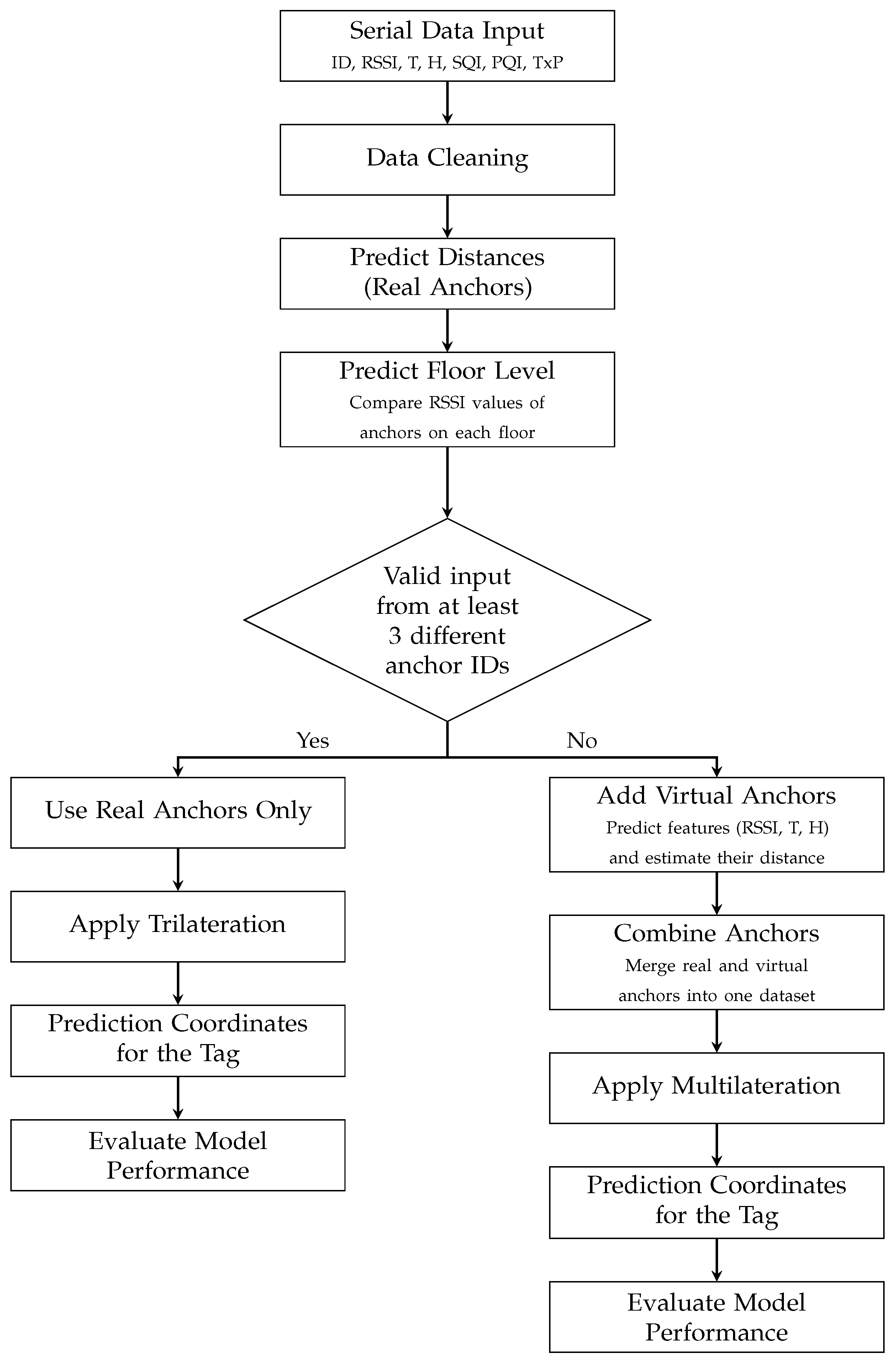 Electronics 15 00584 g015