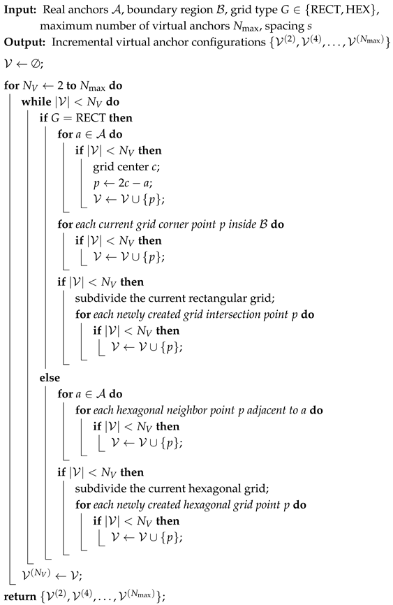 Electronics 15 00584 i001